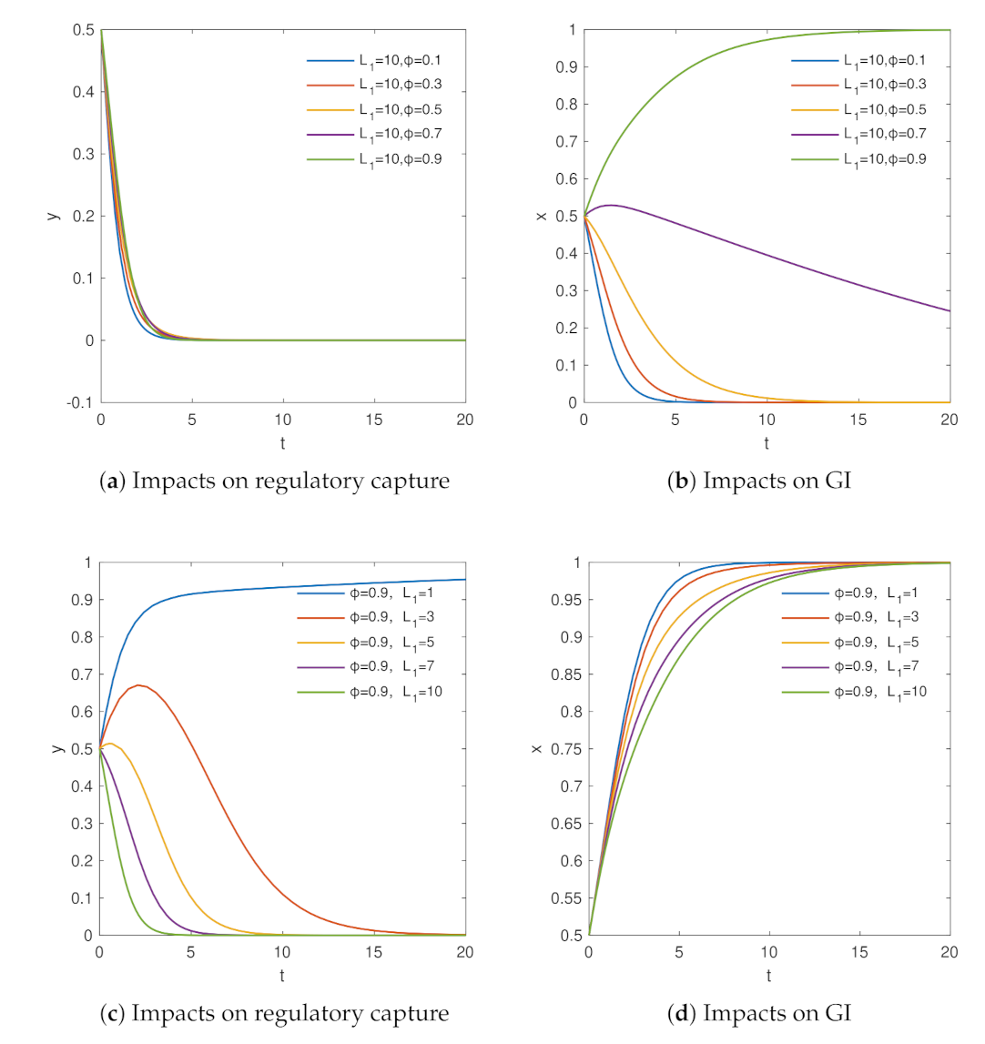 Sustainability 13 09752 g005