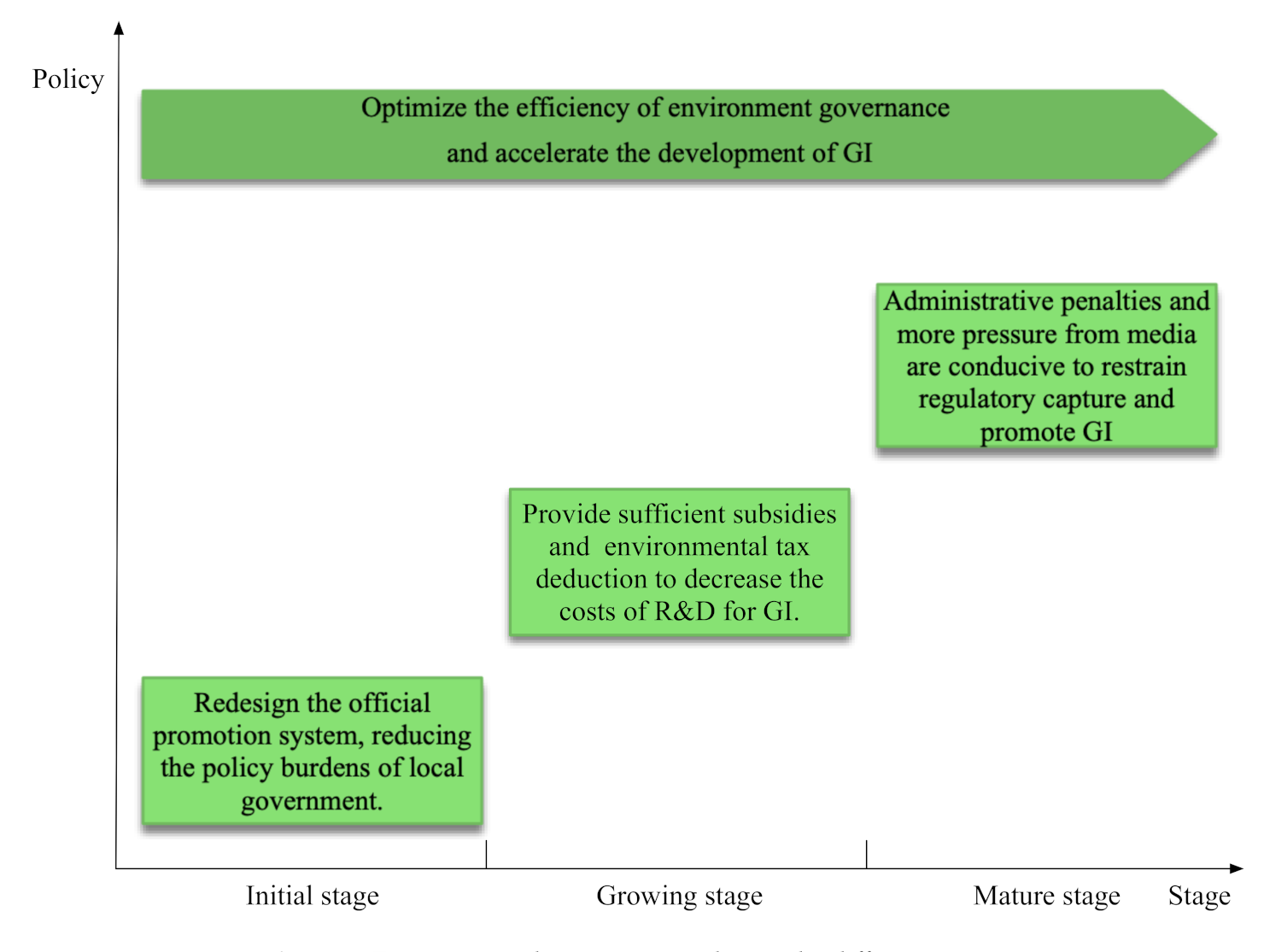 Sustainability 13 09752 g006