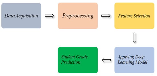 Sustainability | Free Full-Text | Student-Performulator: Student ...