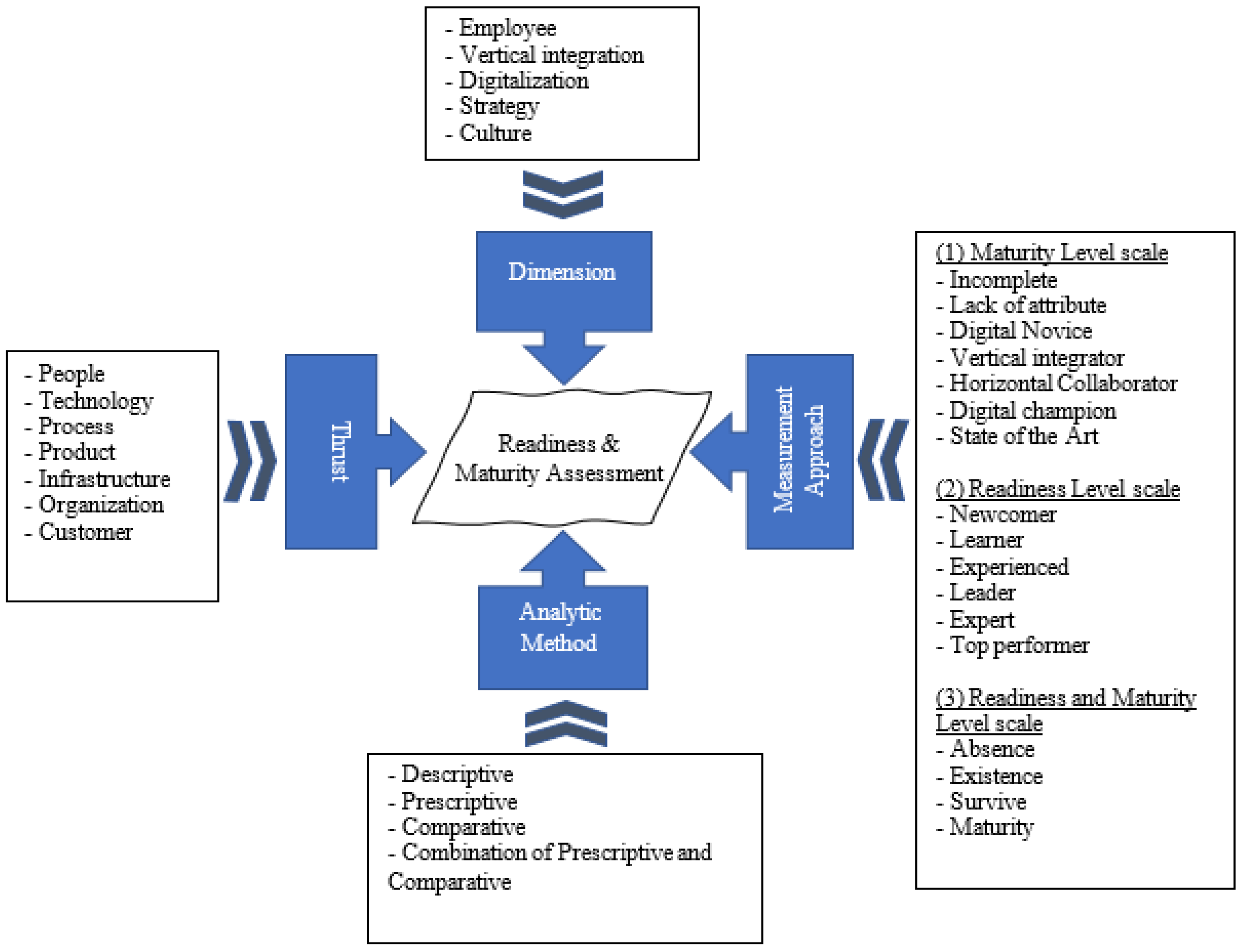 Sustainability 13 09793 g001