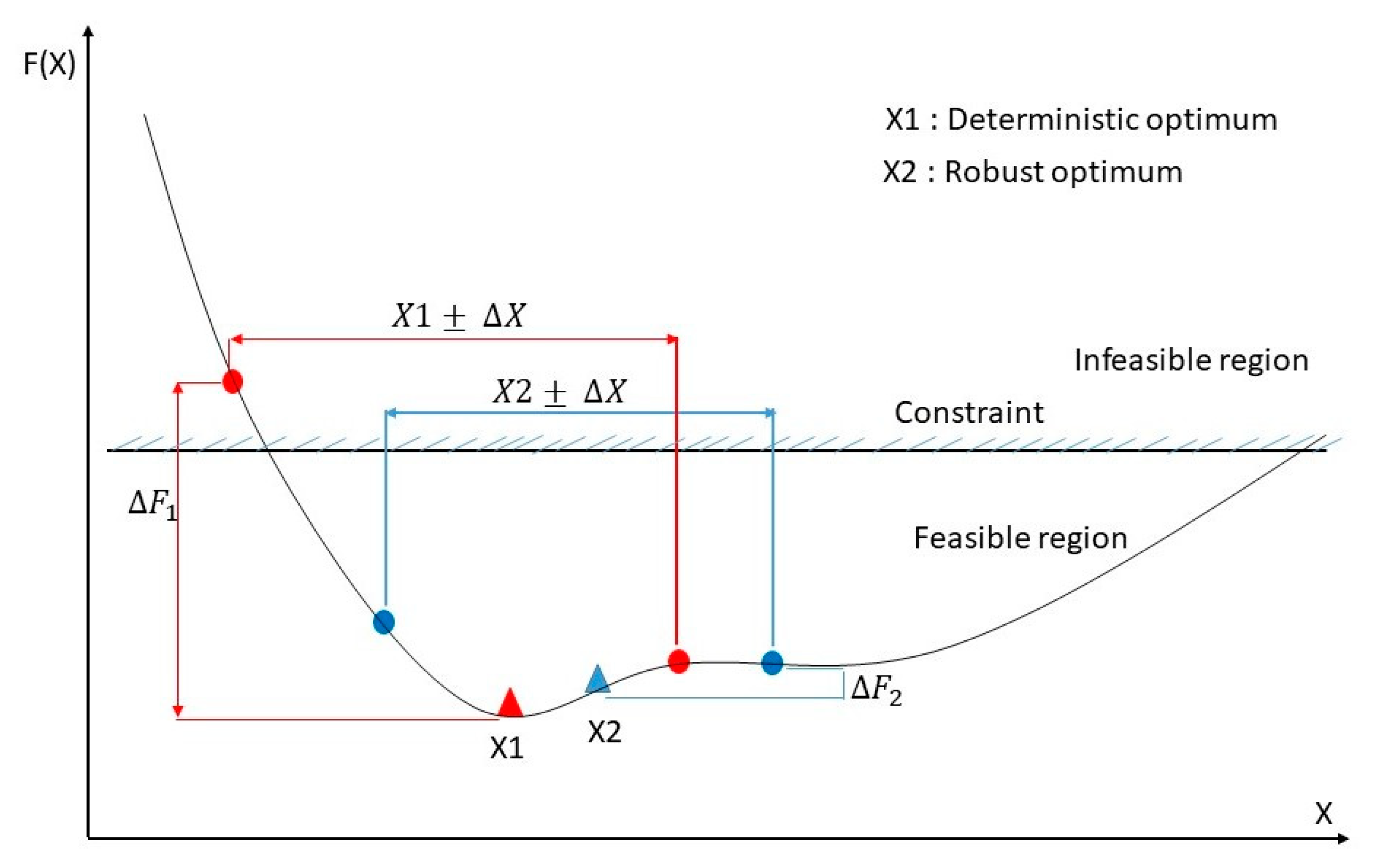 Sustainability 13 09815 g004