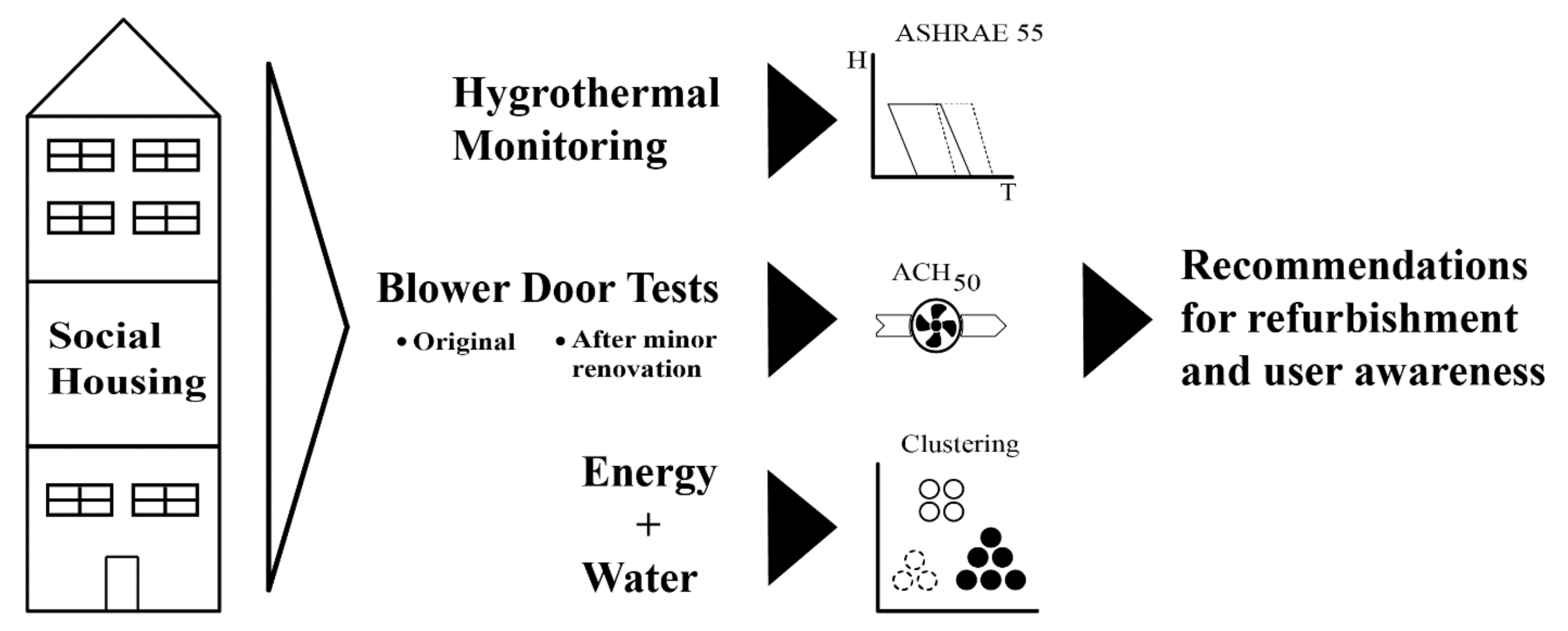 Sustainability 13 09836 g003