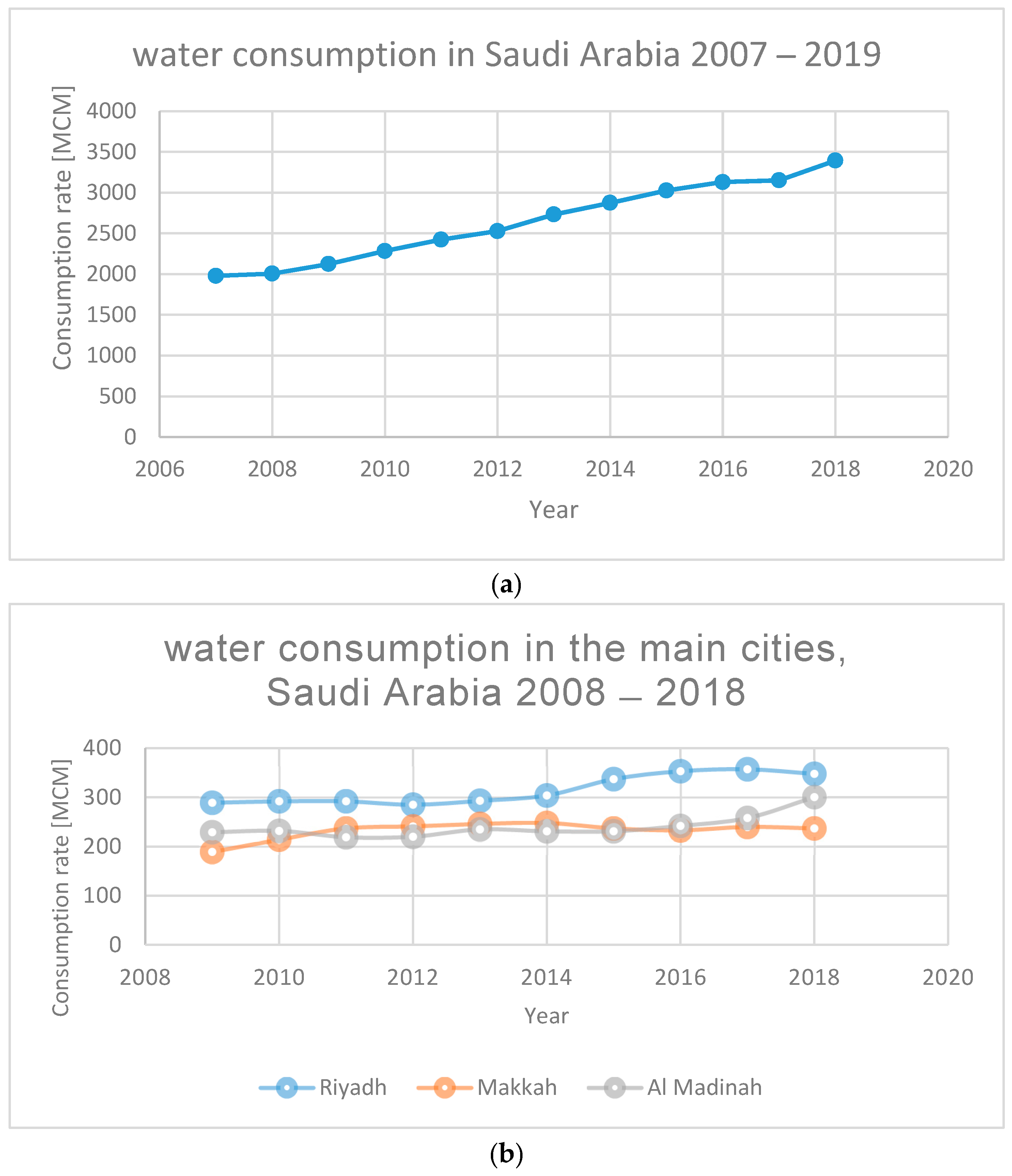 Sustainability 13 09841 g001