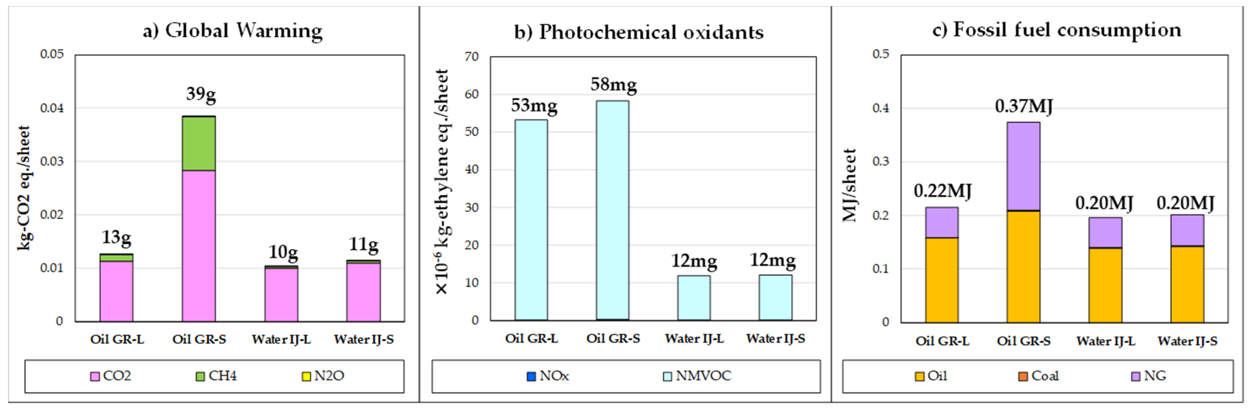 Sustainability 13 09851 g006