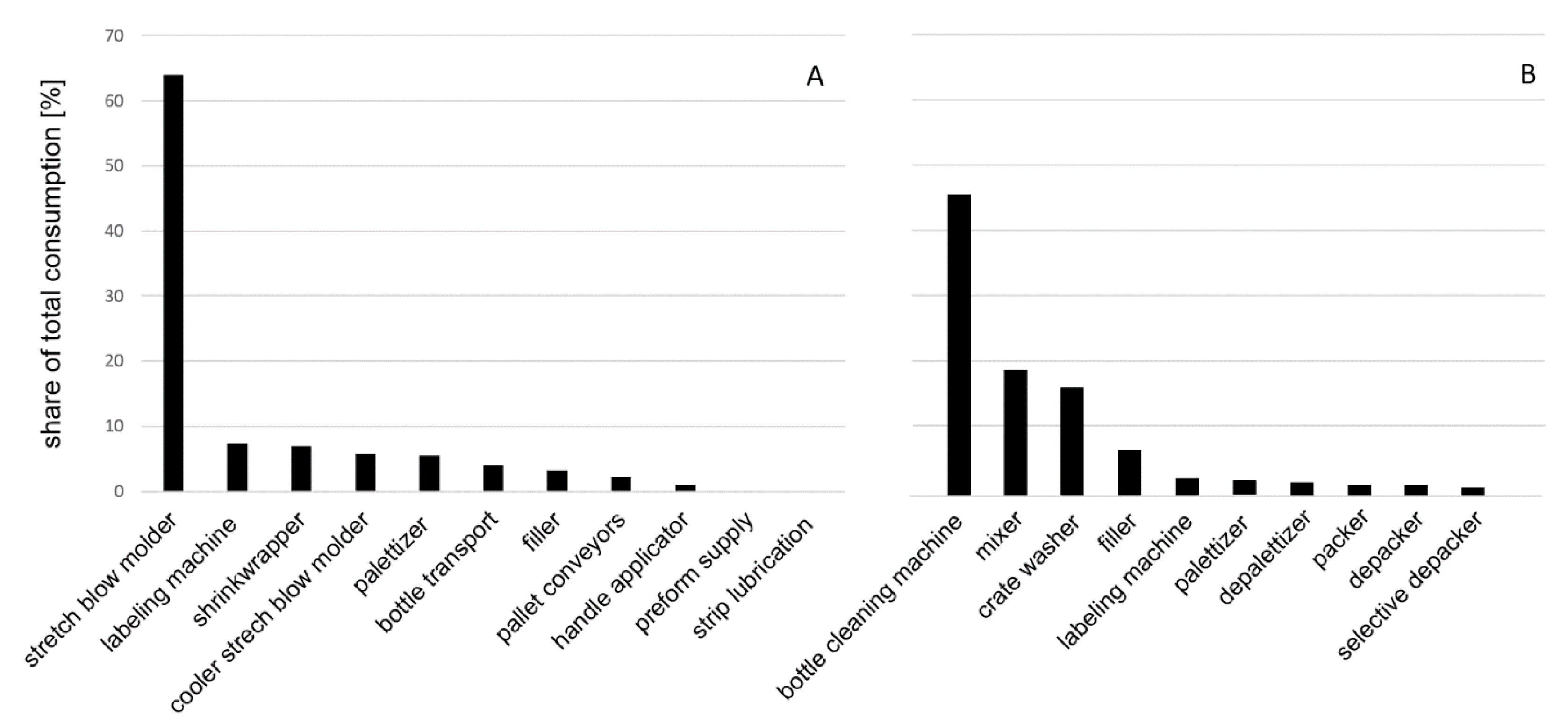 Sustainability 13 09880 g006