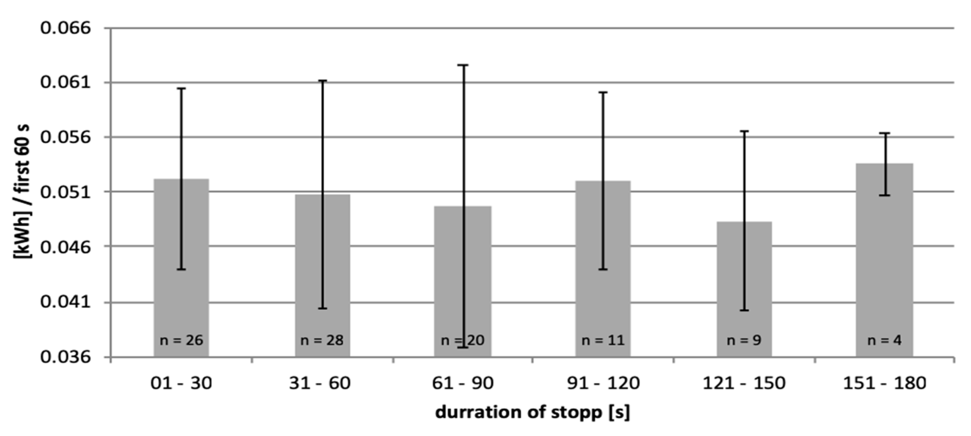 Sustainability 13 09880 g013