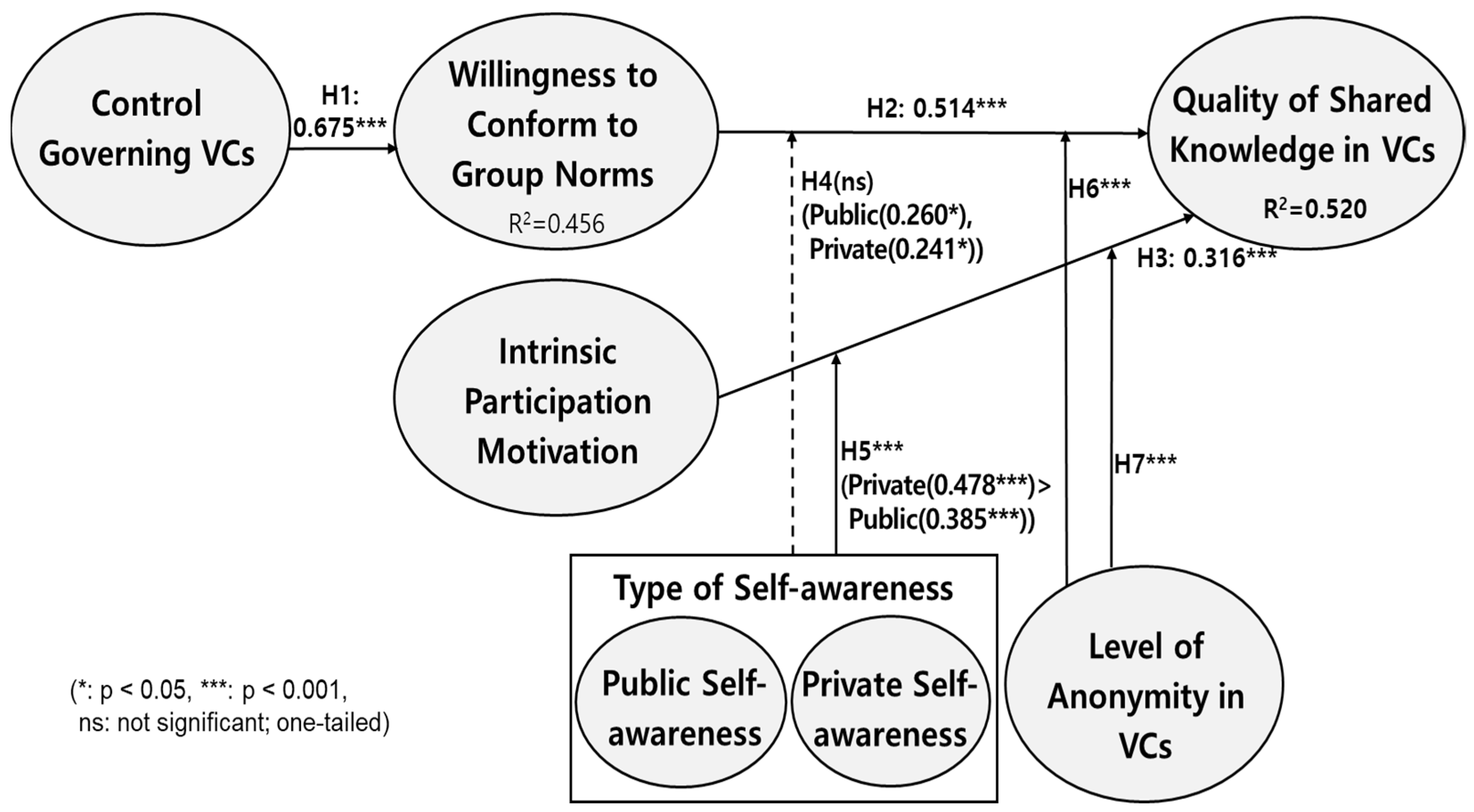Sustainability 13 09883 g002
