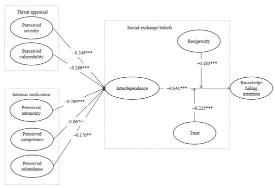 How Bondic Functions - Best Health Trends - Quora