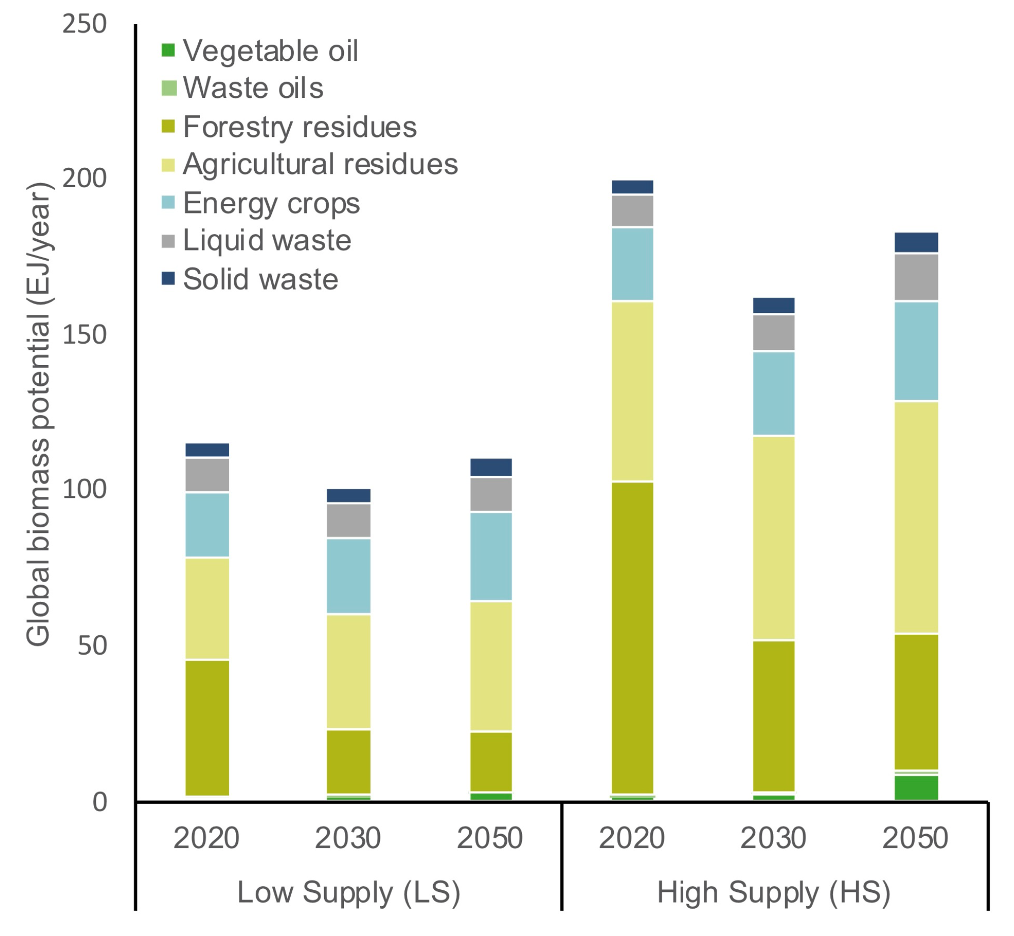 Sustainability 13 09900 g002