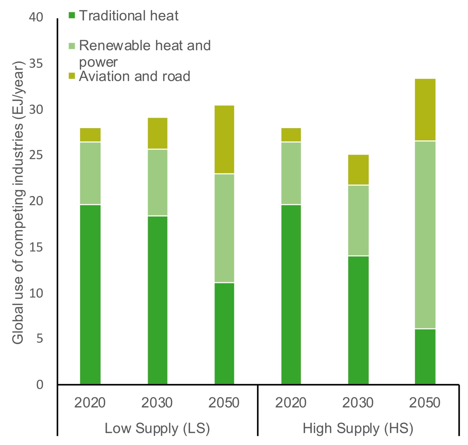 Sustainability 13 09900 g003