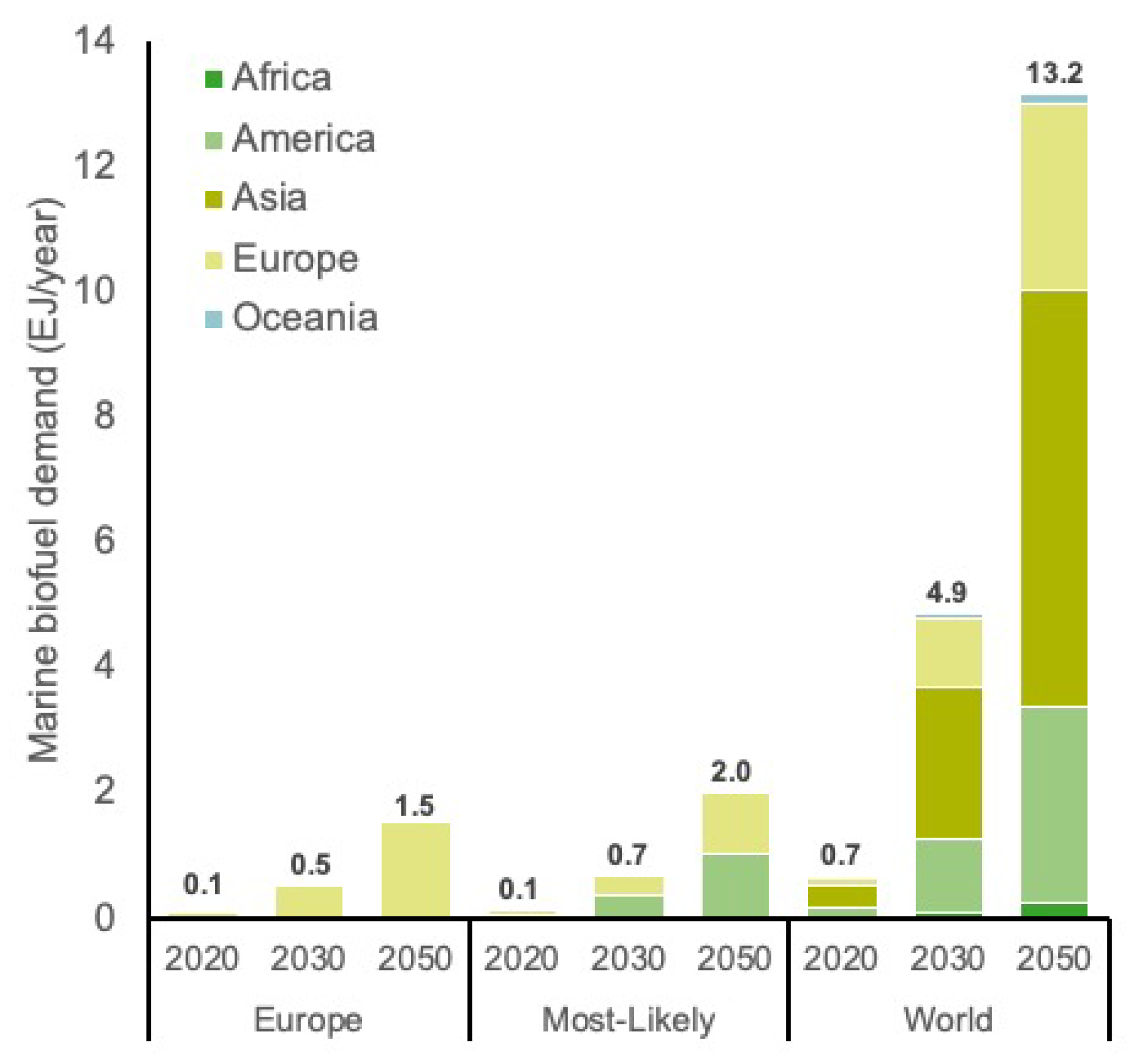 Sustainability 13 09900 g004