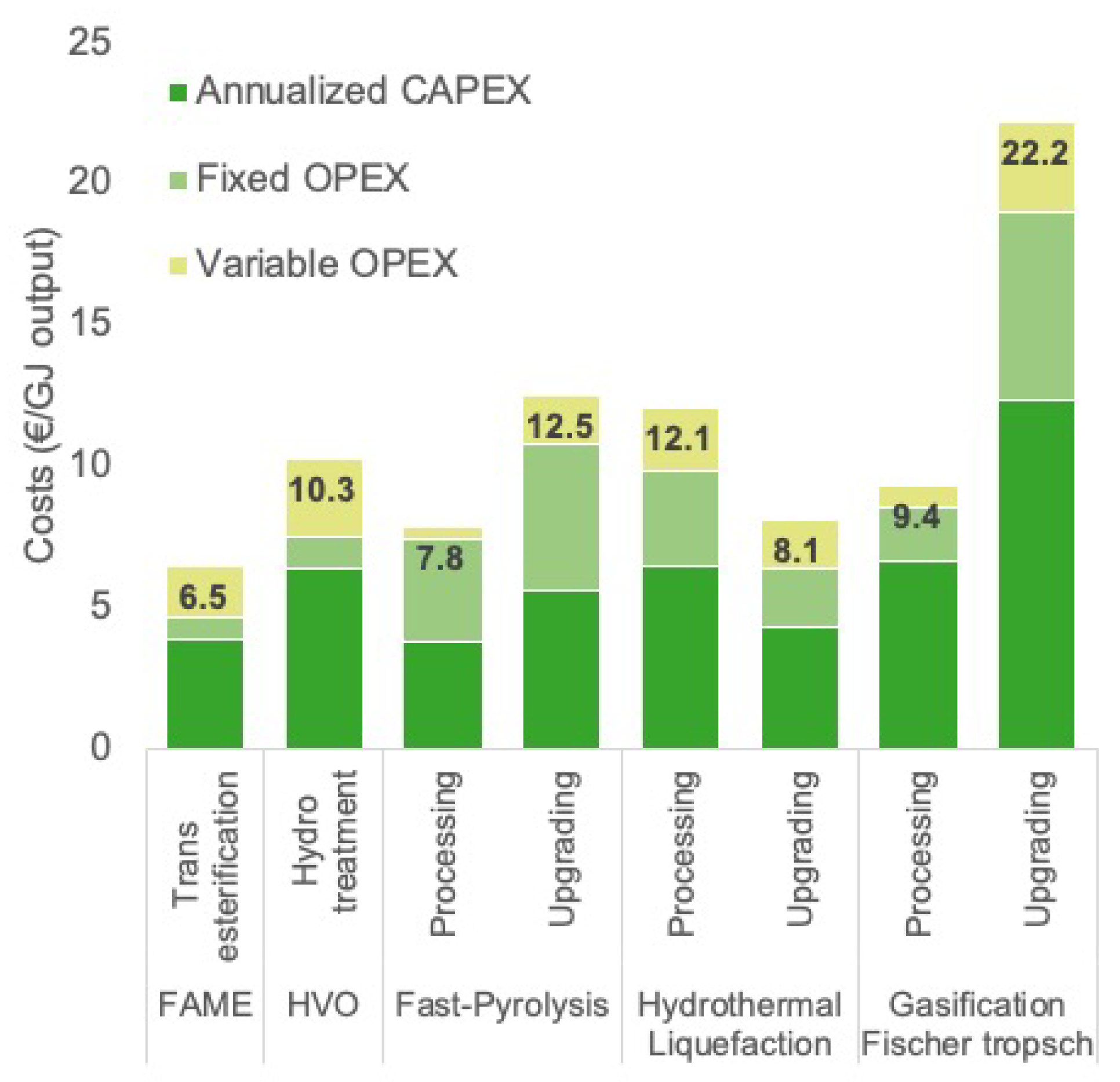 Sustainability 13 09900 g005