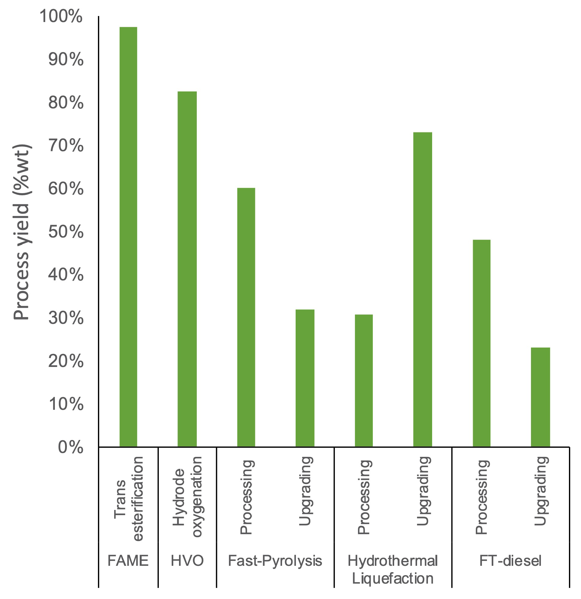 Sustainability 13 09900 g006