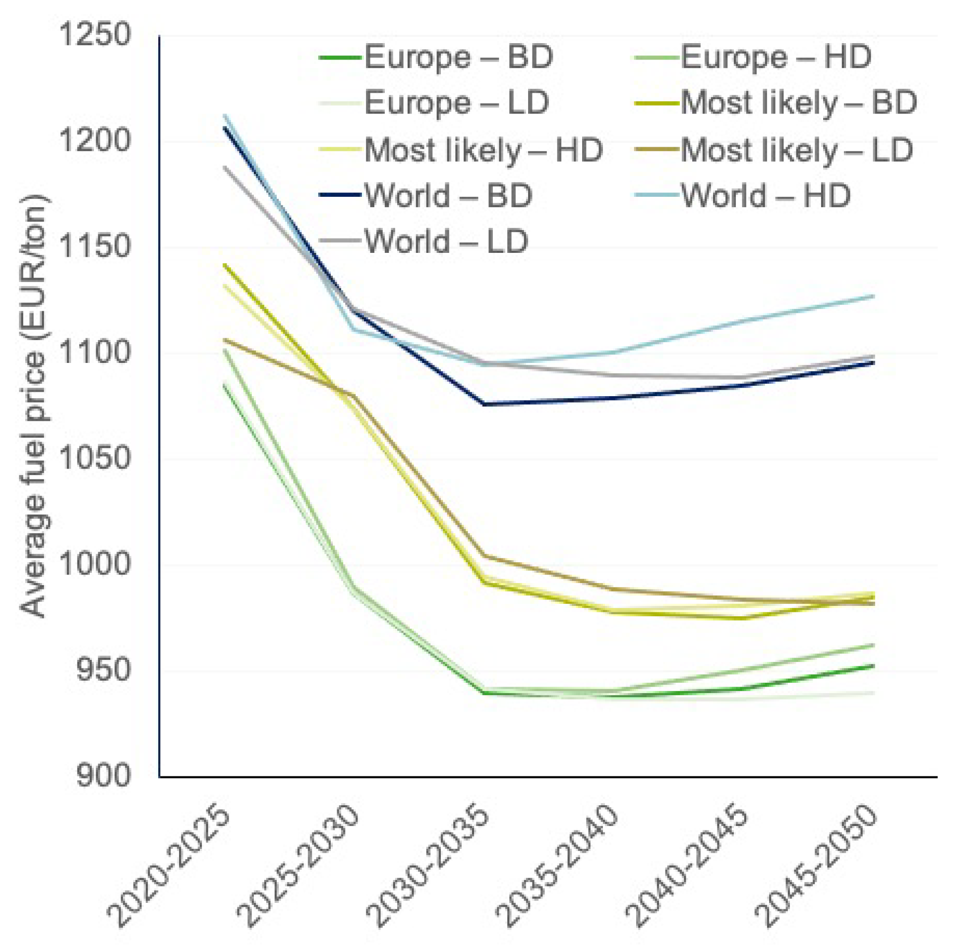 Sustainability 13 09900 g008