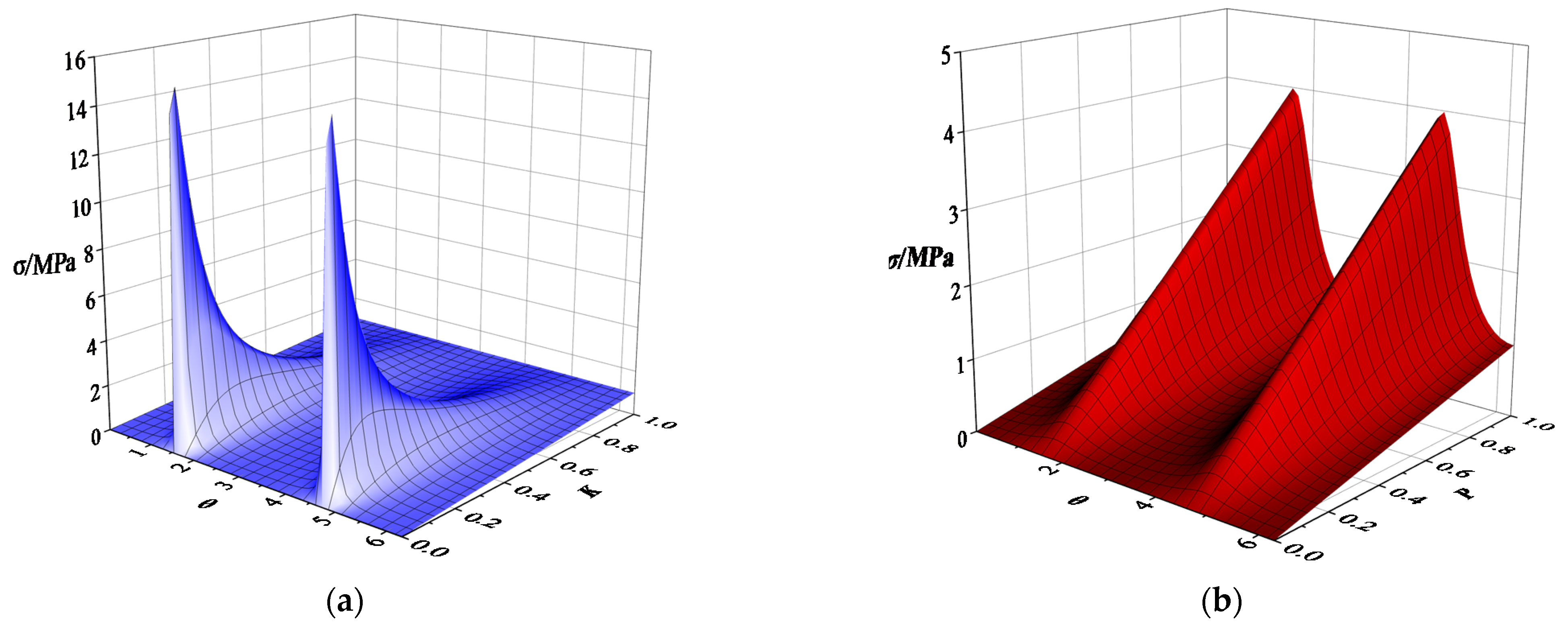 Sustainability 13 09920 g003