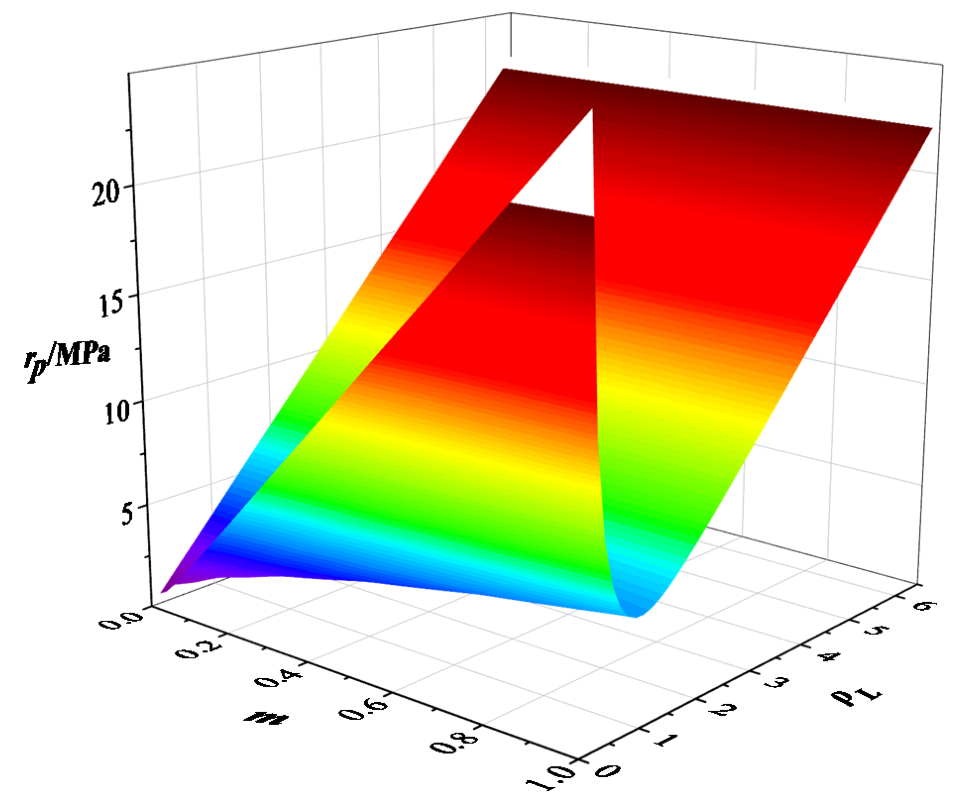 Sustainability 13 09920 g005