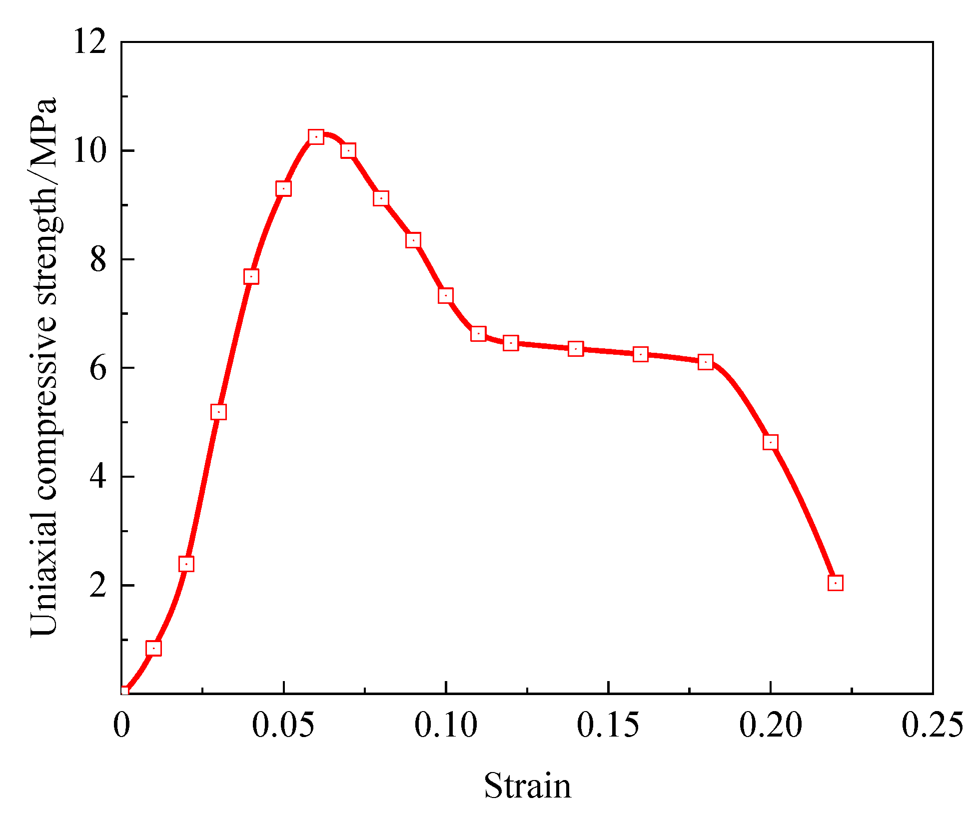 Sustainability 13 09920 g007