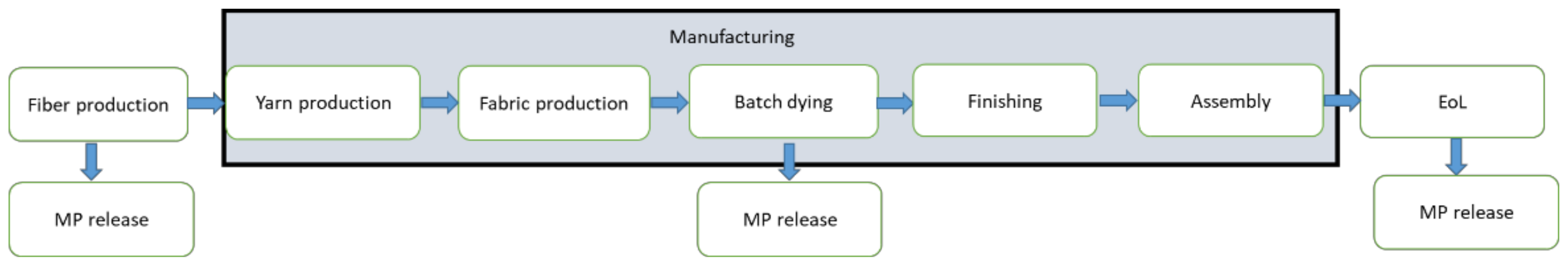 Sustainability 13 09922 g001