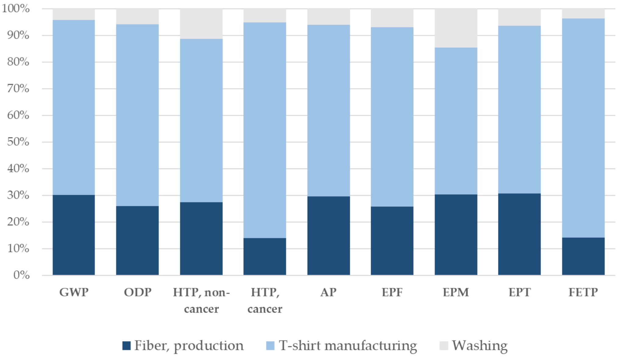 Sustainability 13 09922 g004