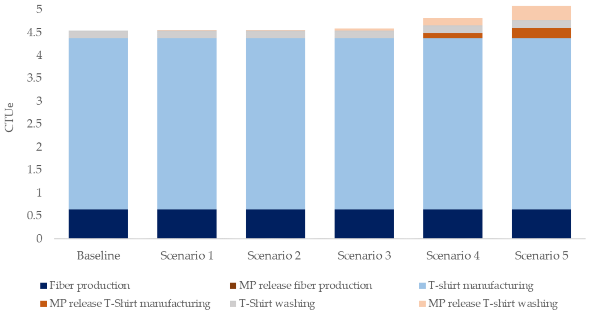 Sustainability 13 09922 g005