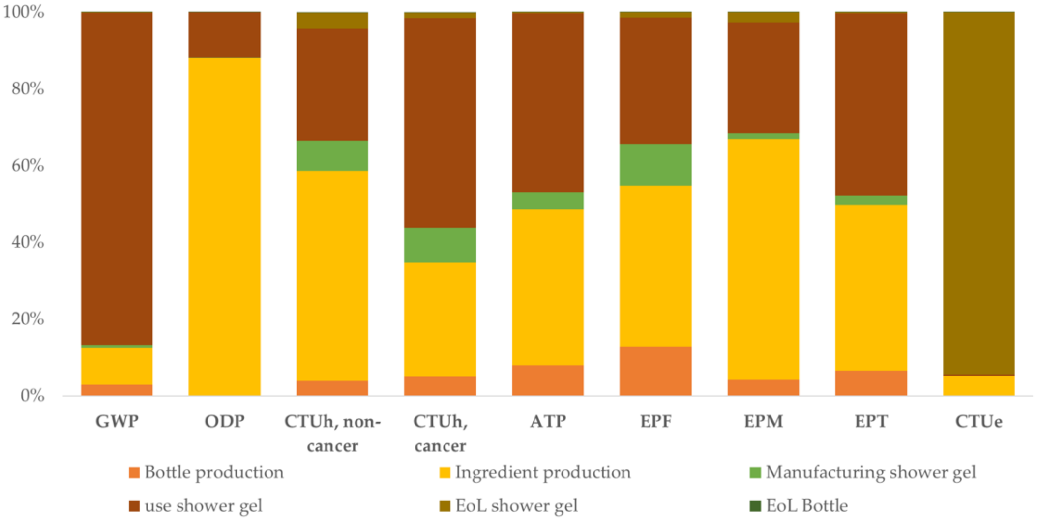 Sustainability 13 09922 g007