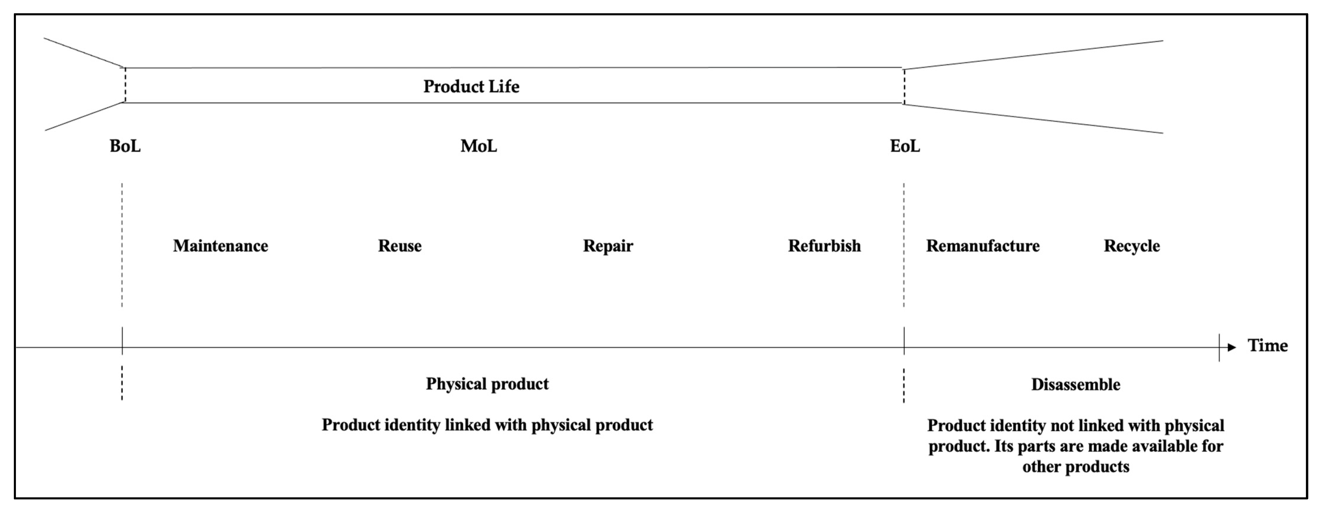 Sustainability 13 09924 g002