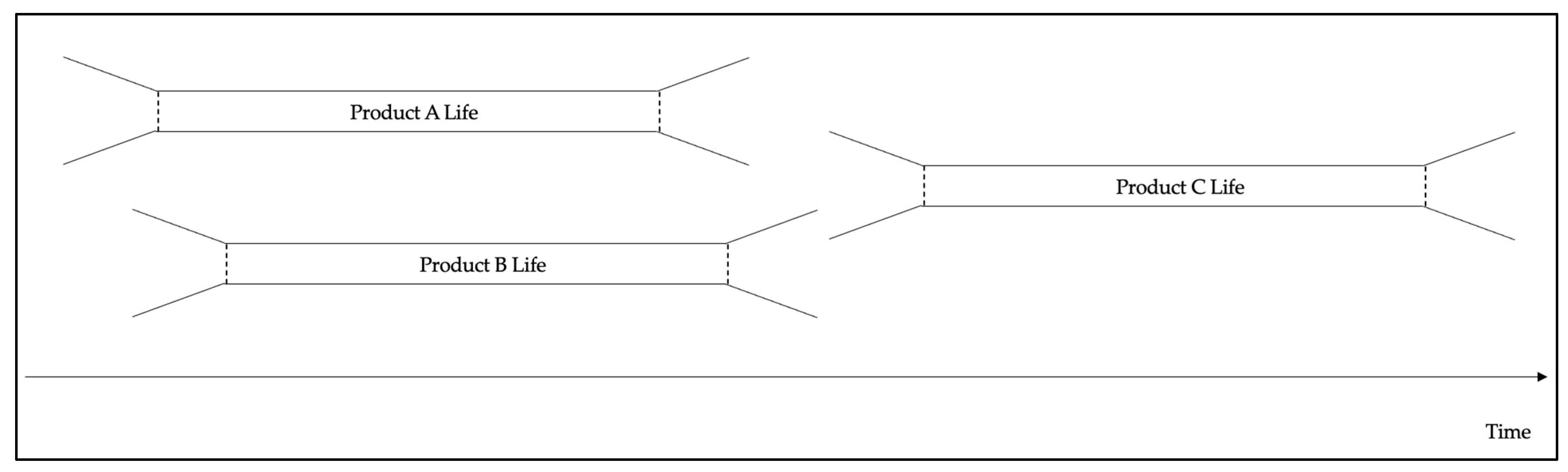 Sustainability 13 09924 g003