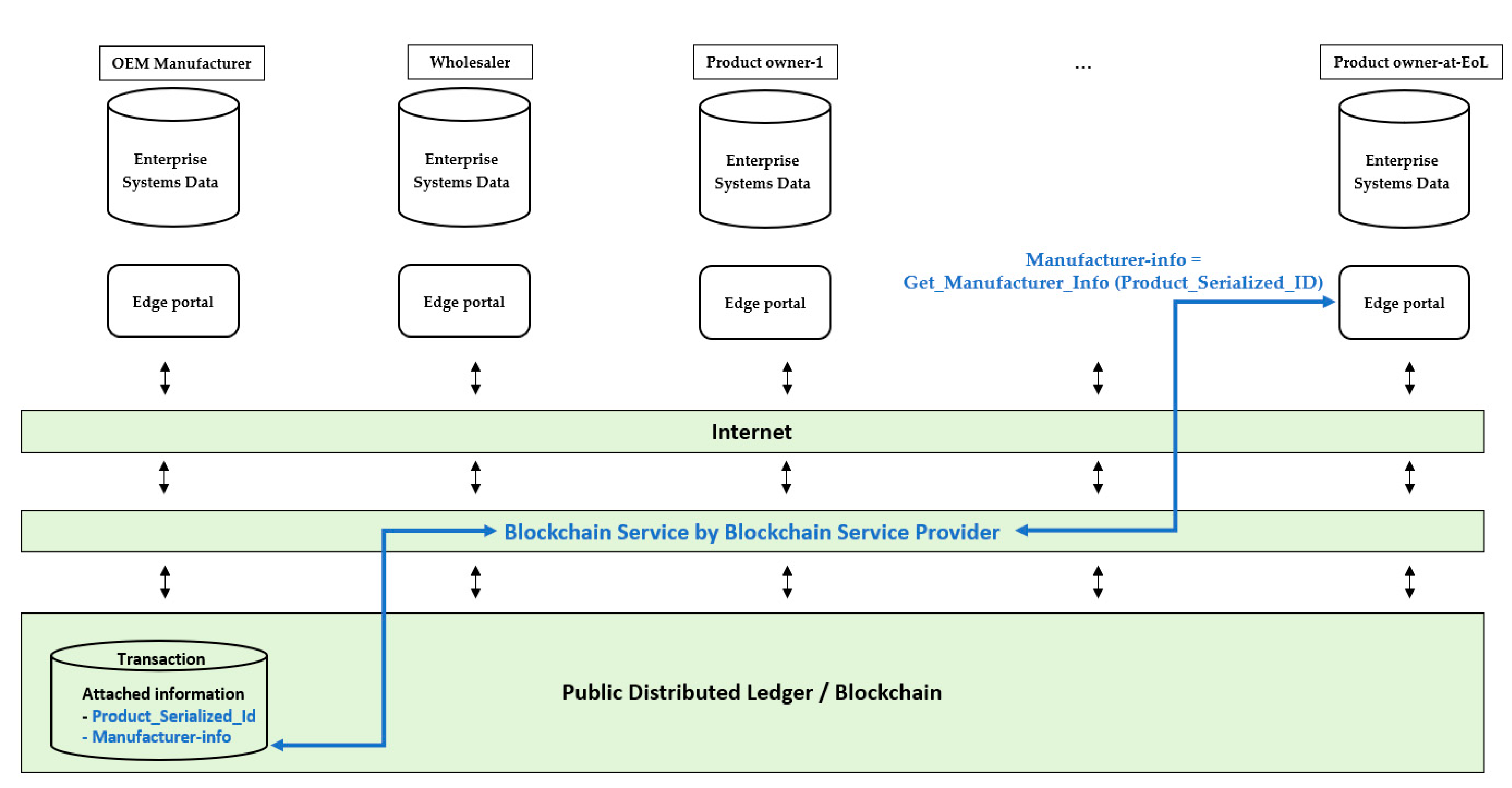 Sustainability 13 09924 g007