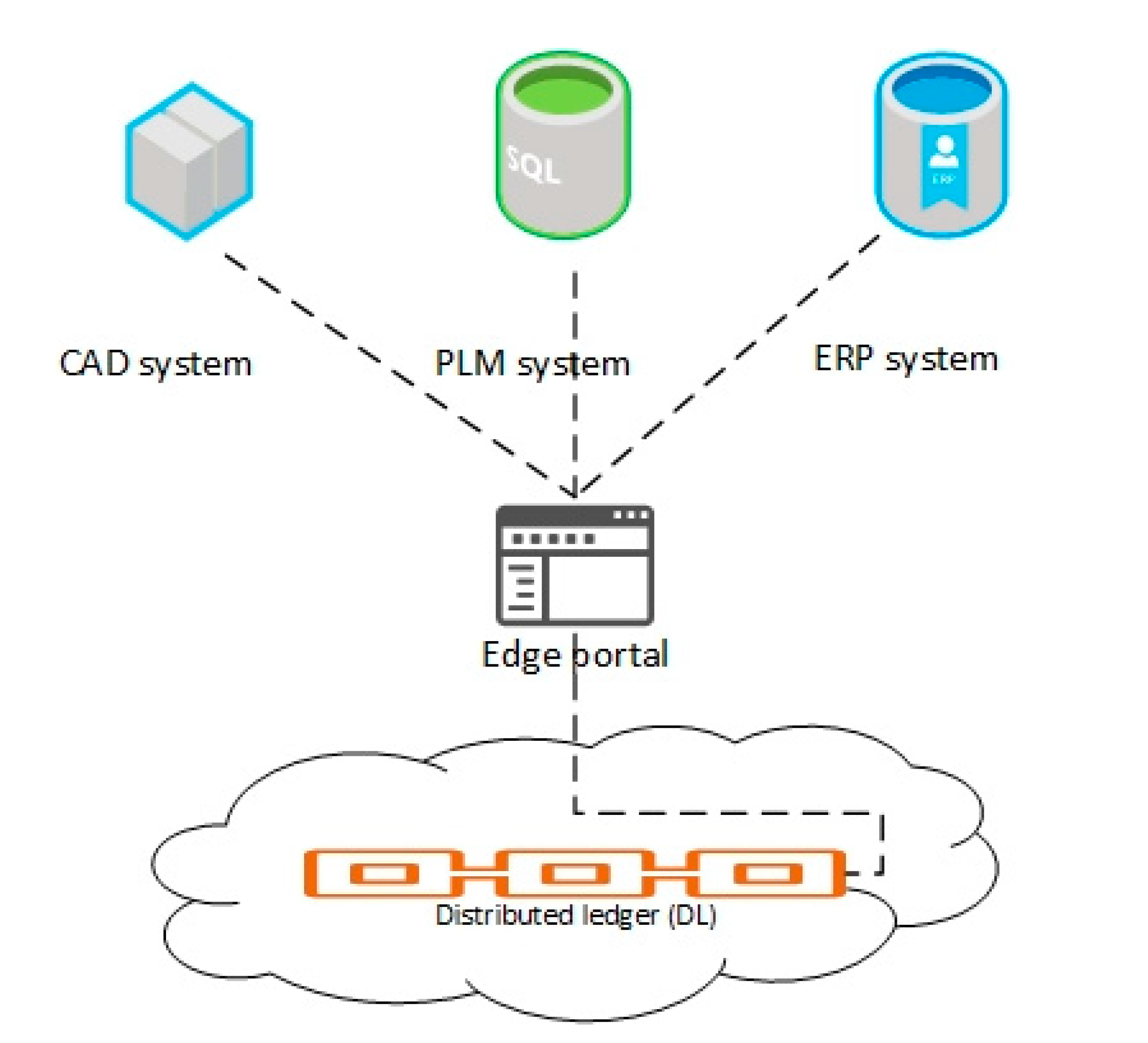 Sustainability 13 09924 g010