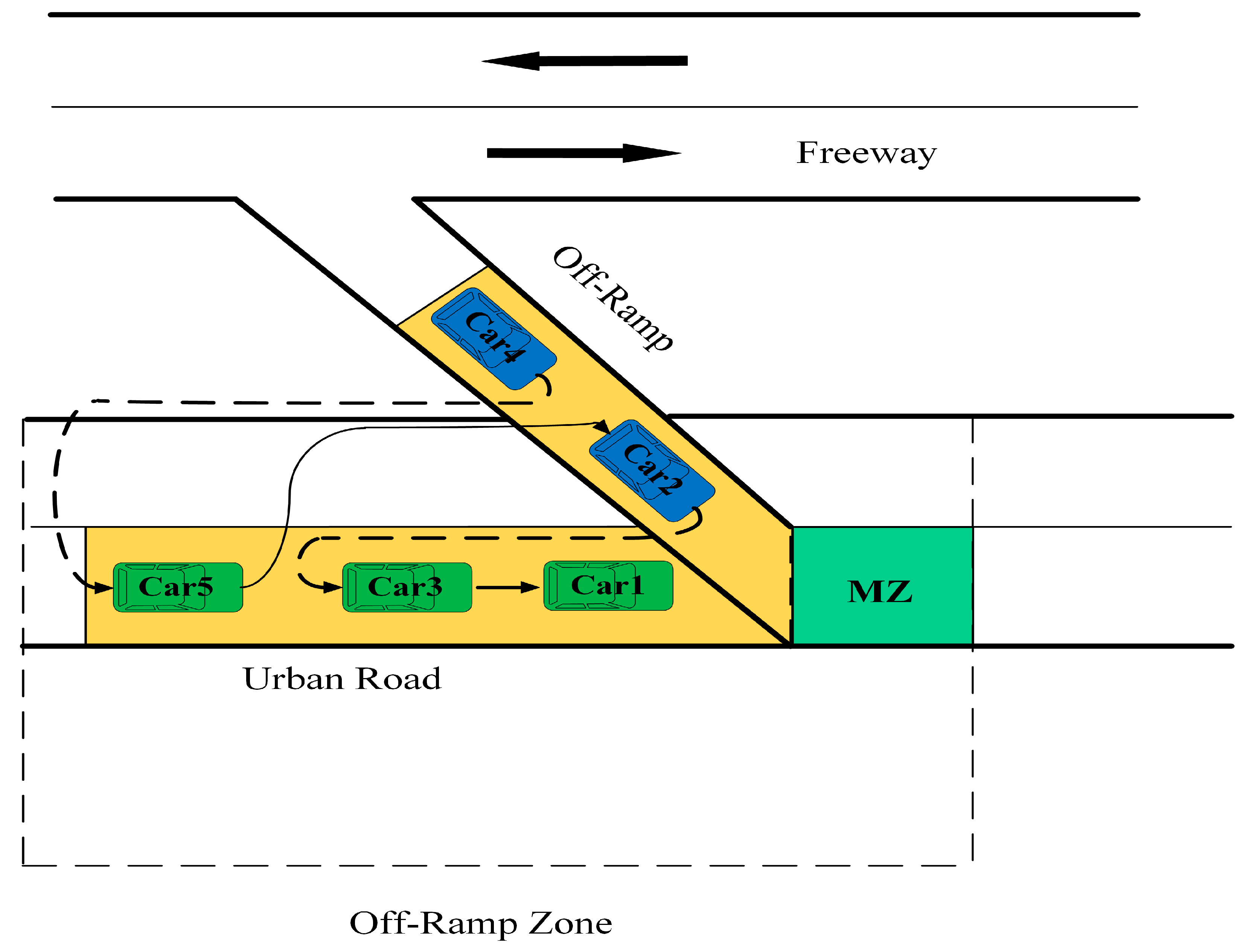 Sustainability 13 09933 g002