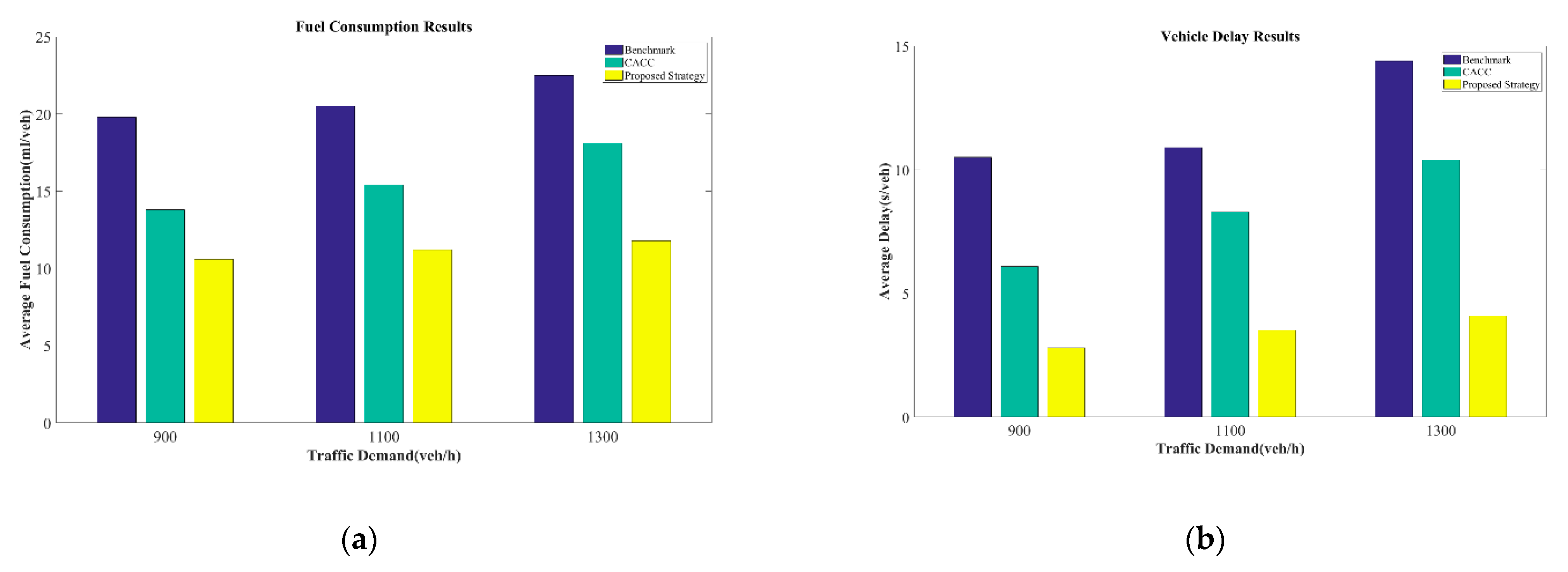 Sustainability 13 09933 g012