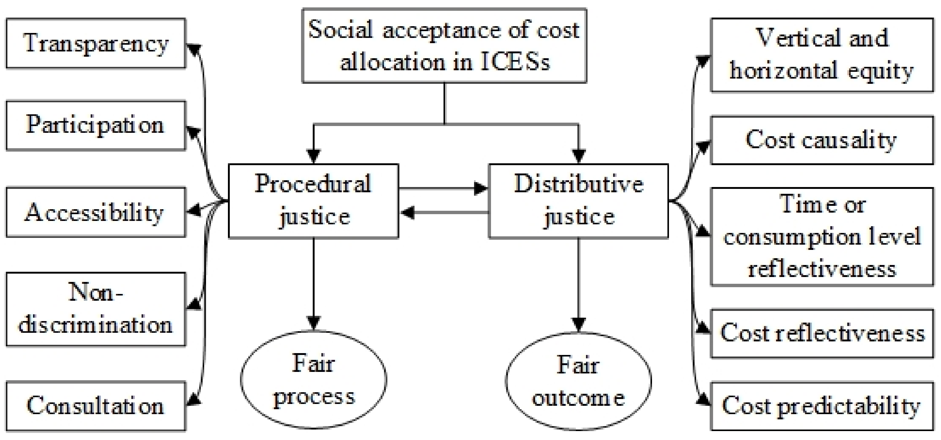 Sustainability 13 09951 g002