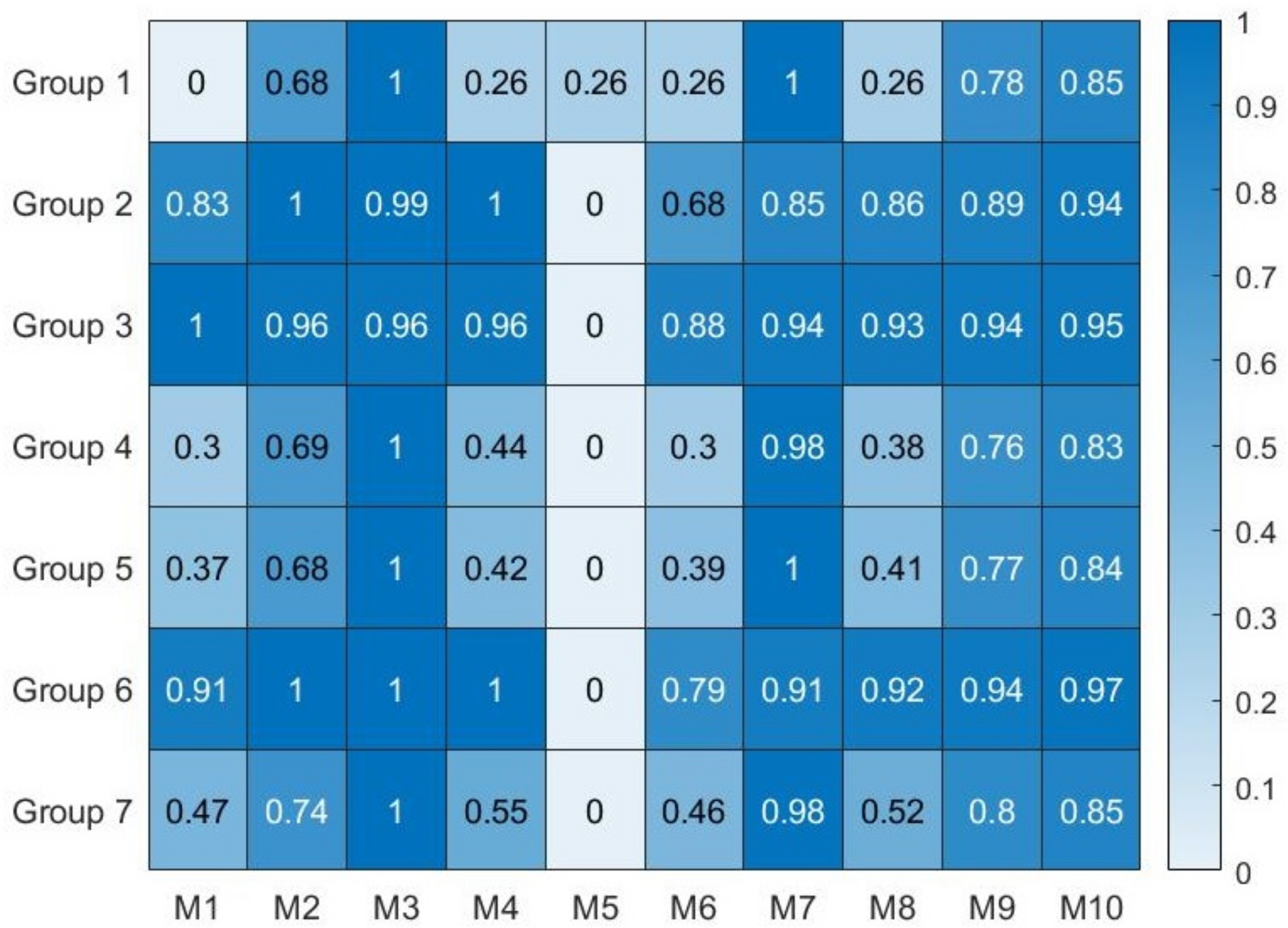 Sustainability 13 09951 g003