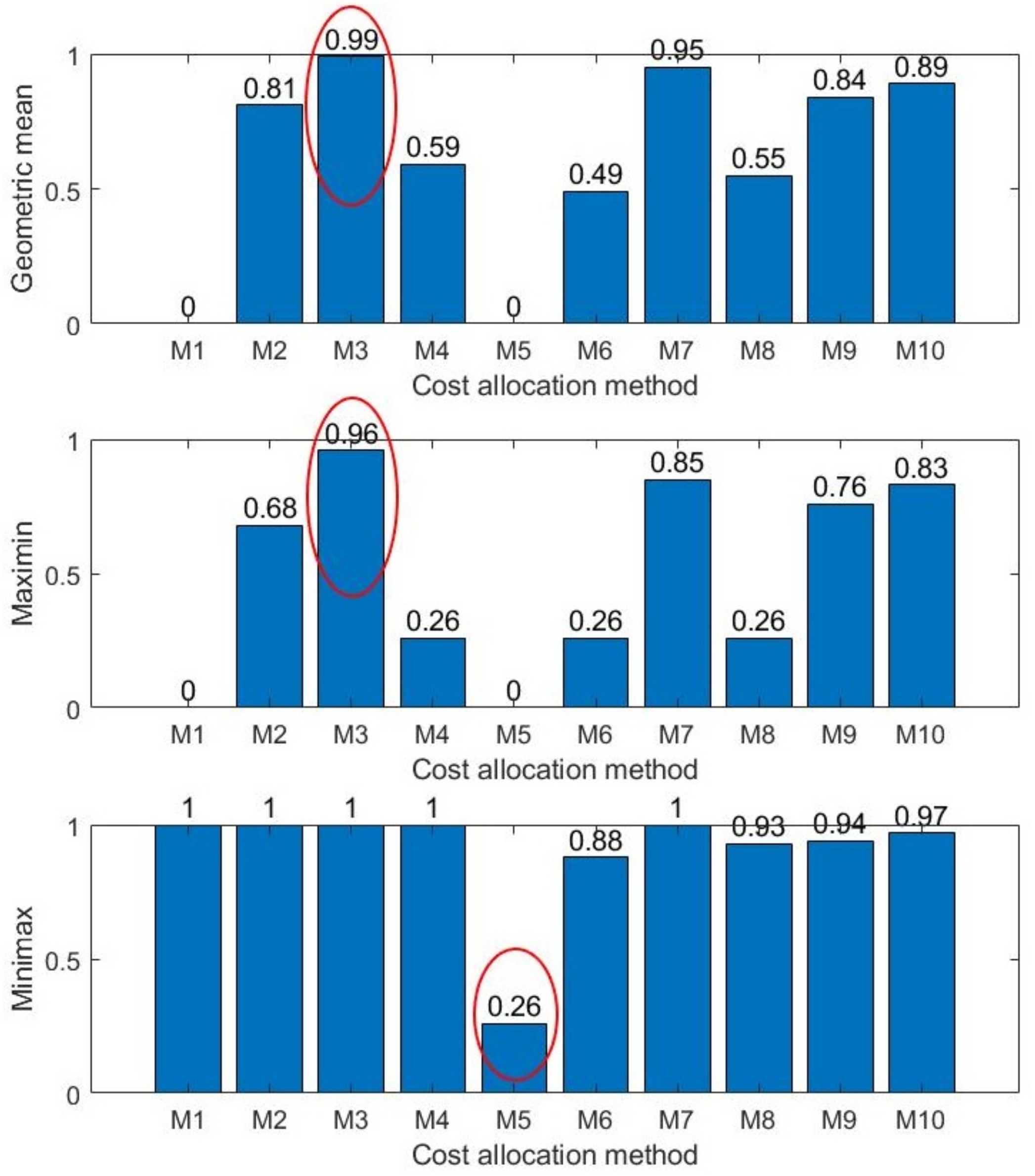 Sustainability 13 09951 g004