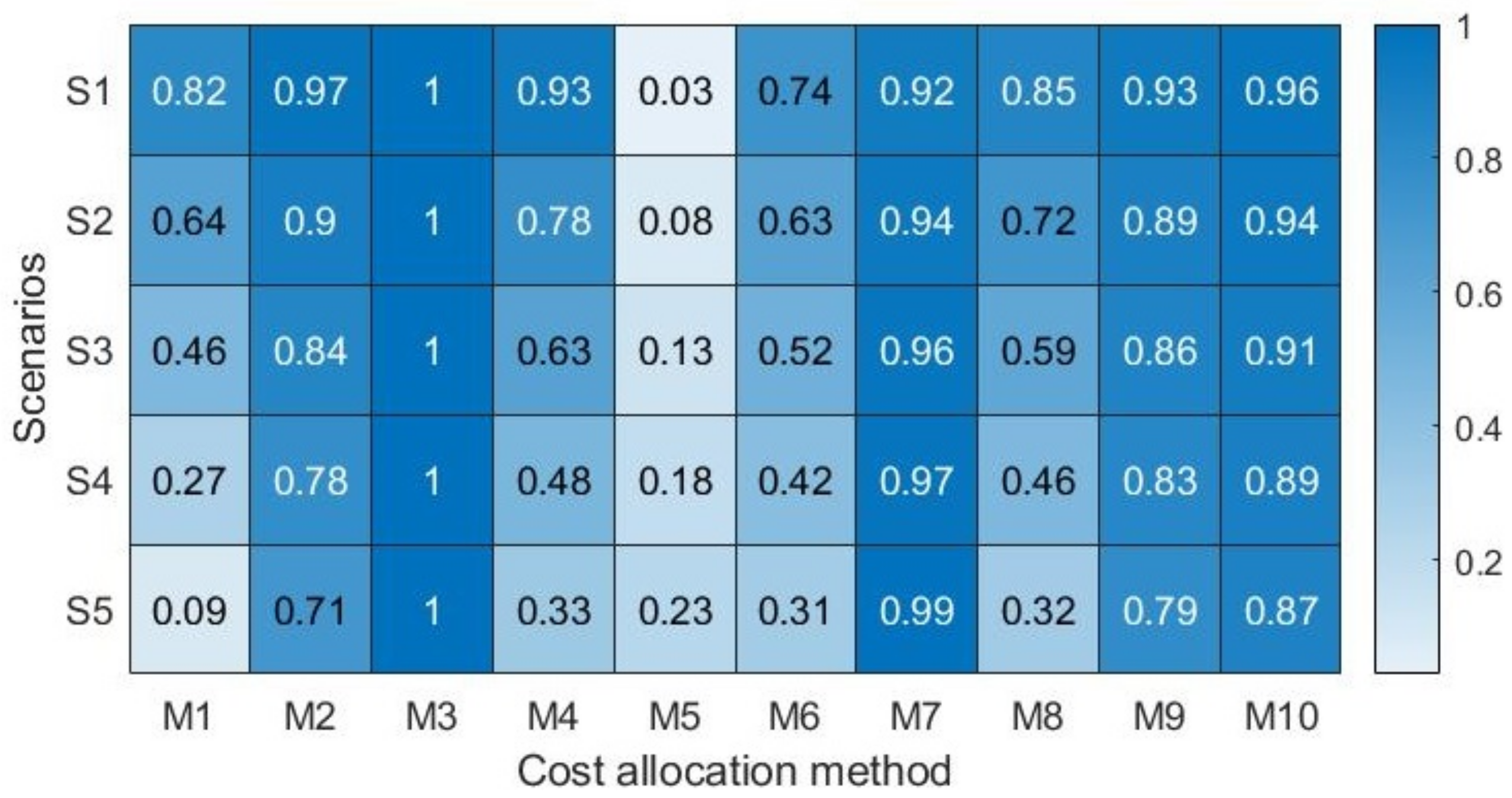 Sustainability 13 09951 g006