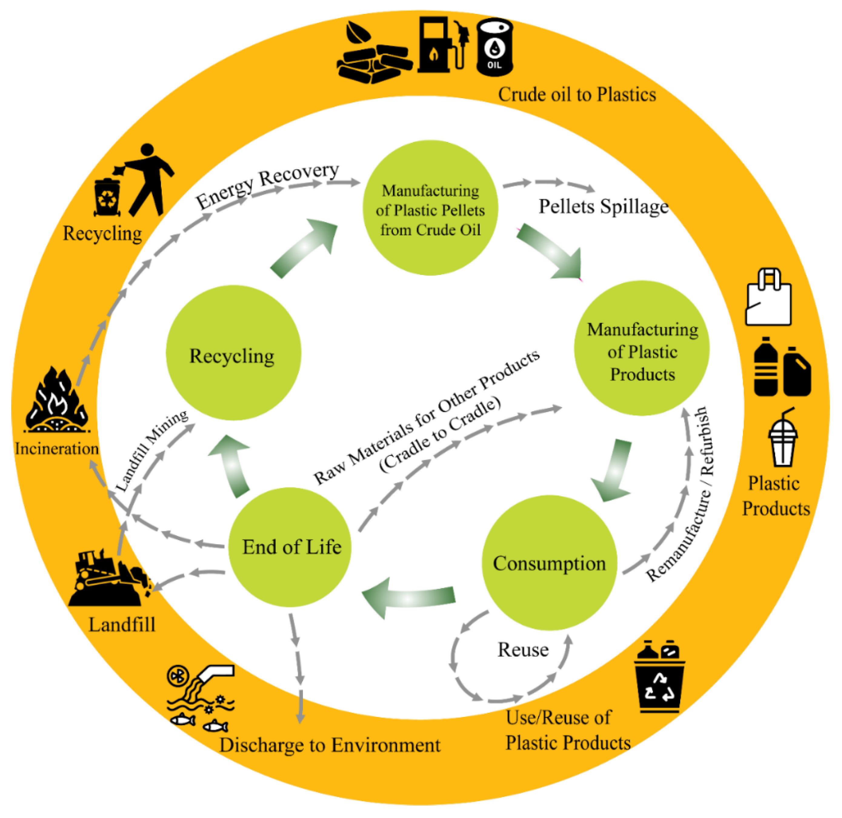 Sustainability | Free Full-Text | Impacts of Plastic Pollution on Ecosystem  Services, Sustainable Development Goals, and Need to Focus on Circular  Economy and Policy Interventions