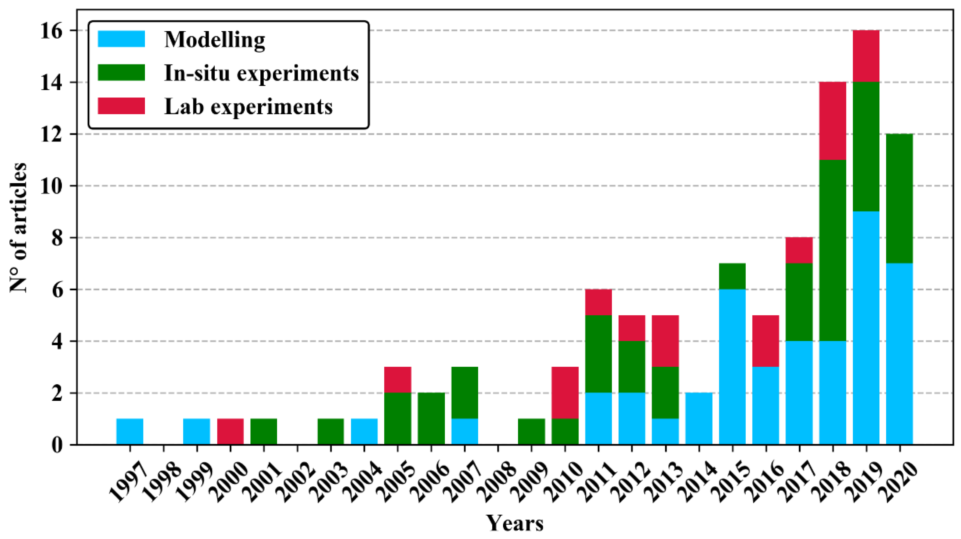 Sustainability 13 10017 g002