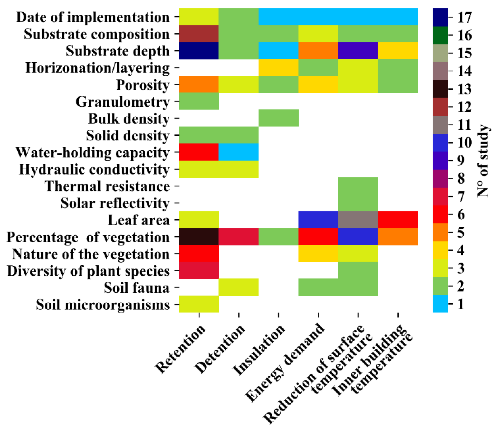Sustainability 13 10017 g004