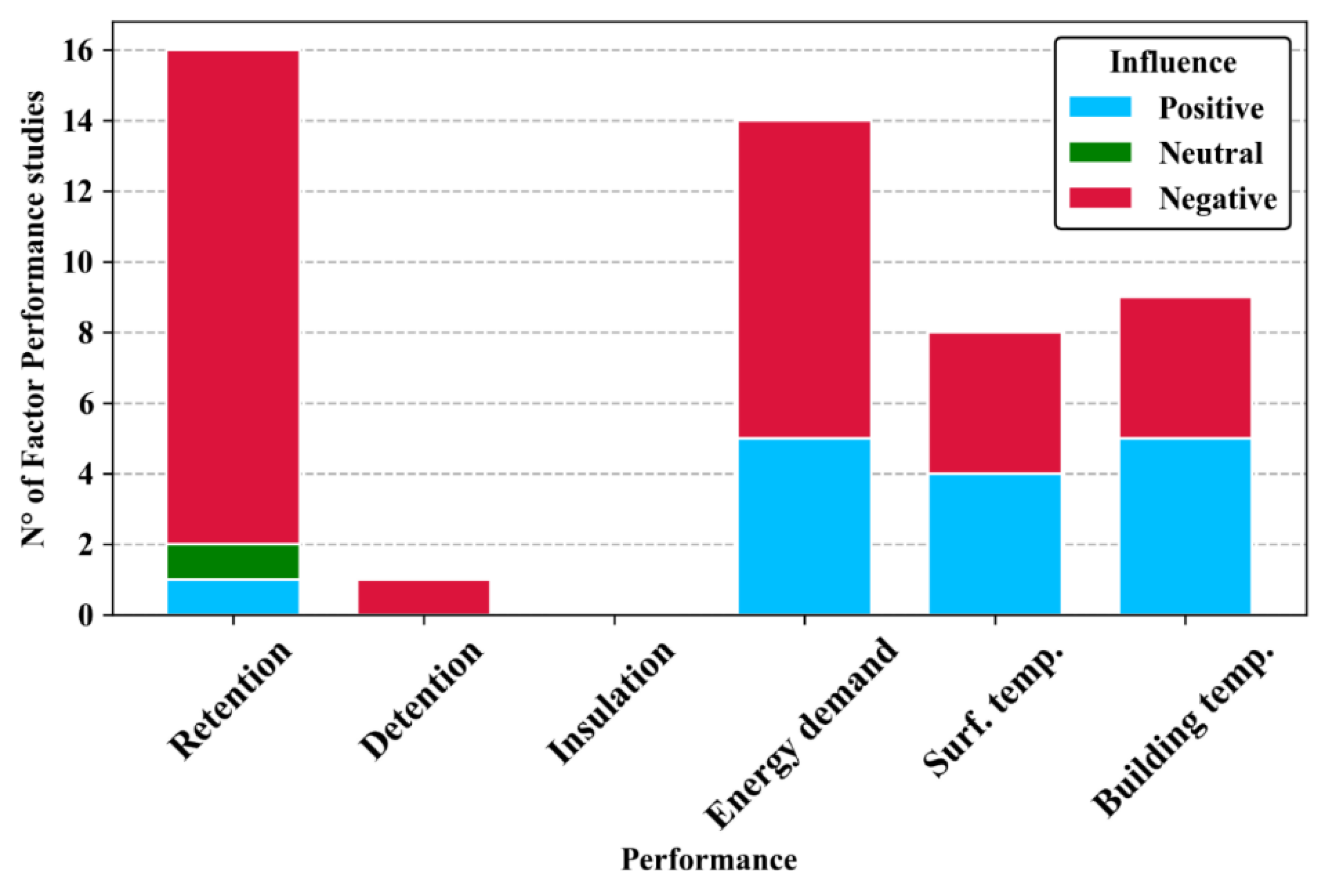 Sustainability 13 10017 g005