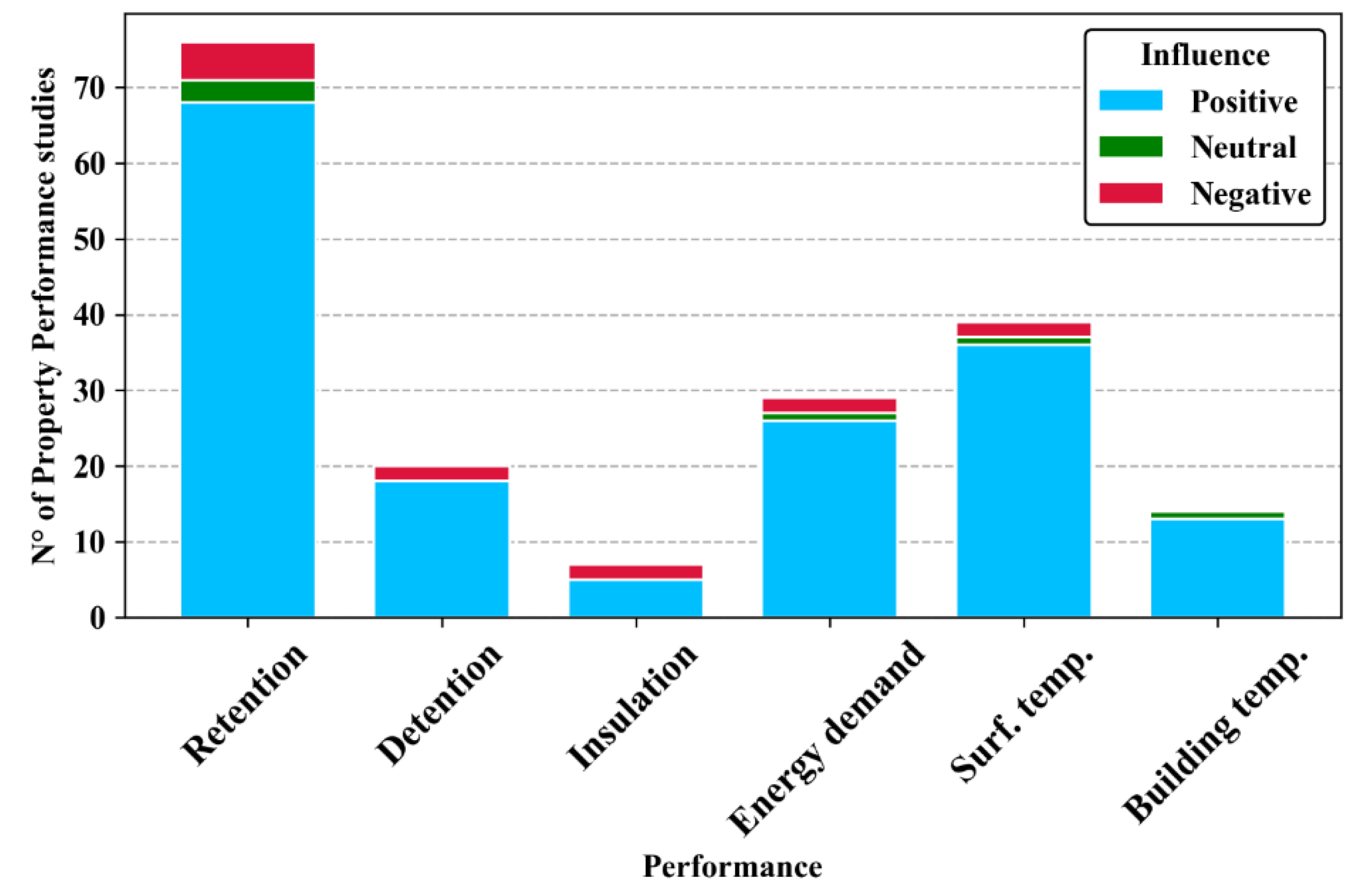 Sustainability 13 10017 g006