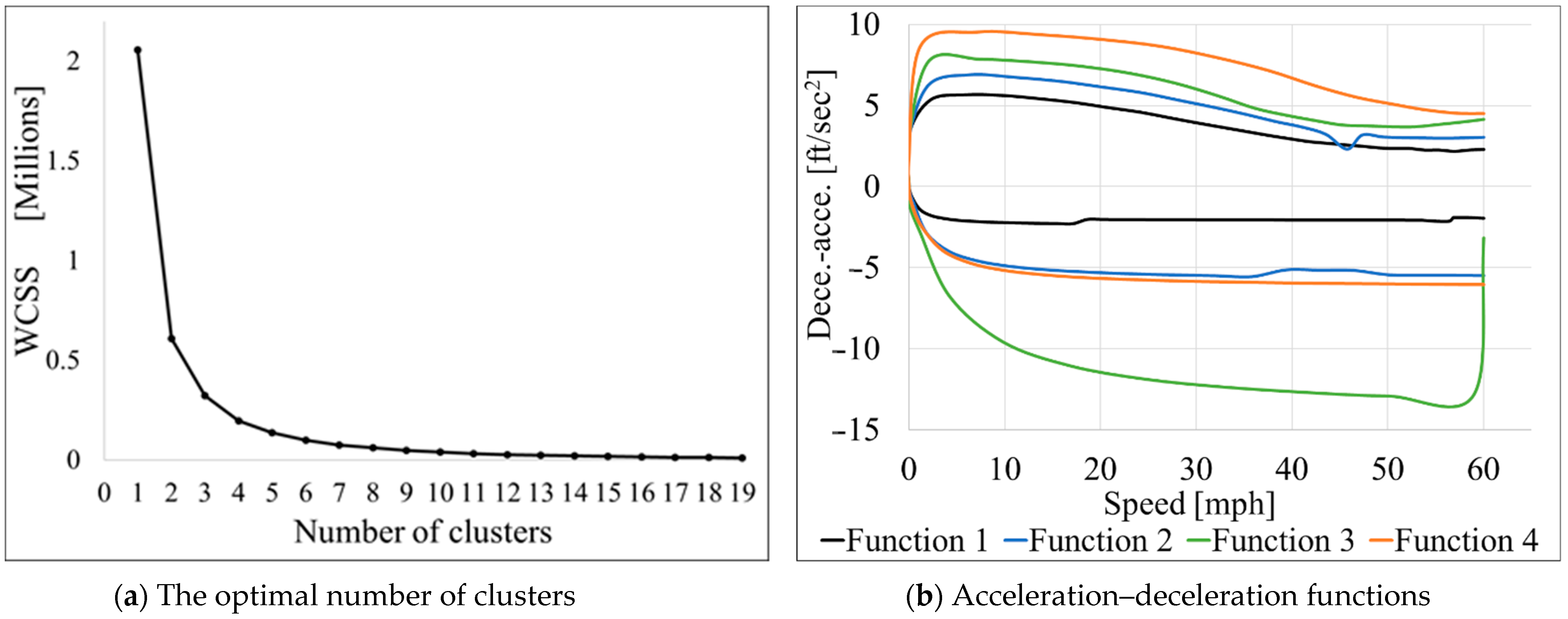 Sustainability 13 10037 g008