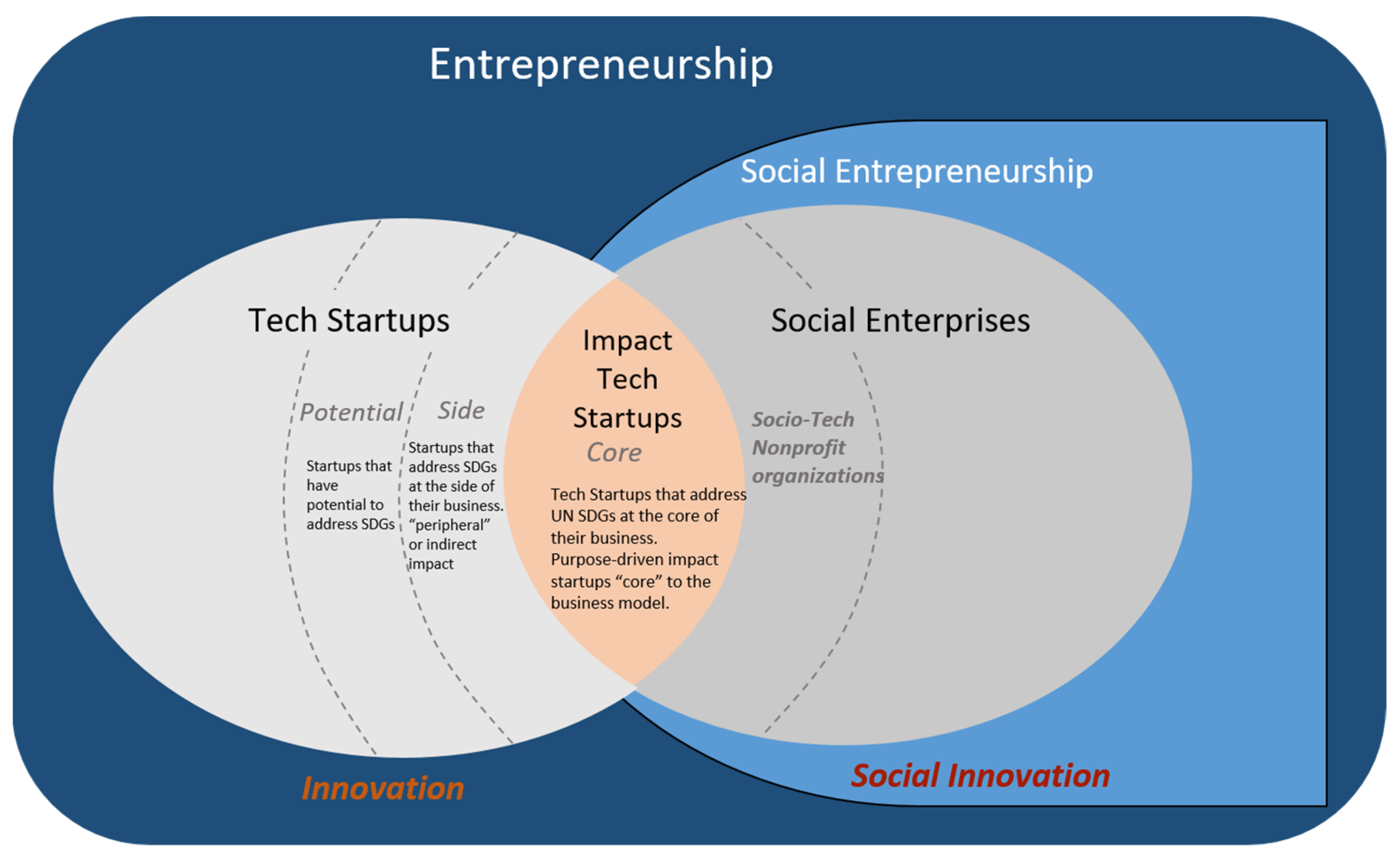 Times of Startups - The key to success is this duality