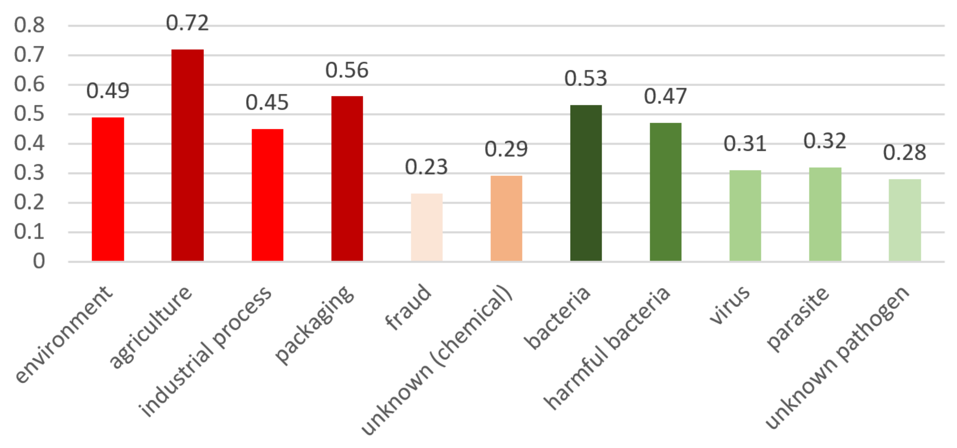 Sustainability Free Full Text Safety Vs Sustainability Concerns Of Infant Food Users French Results And European Perspectives Html