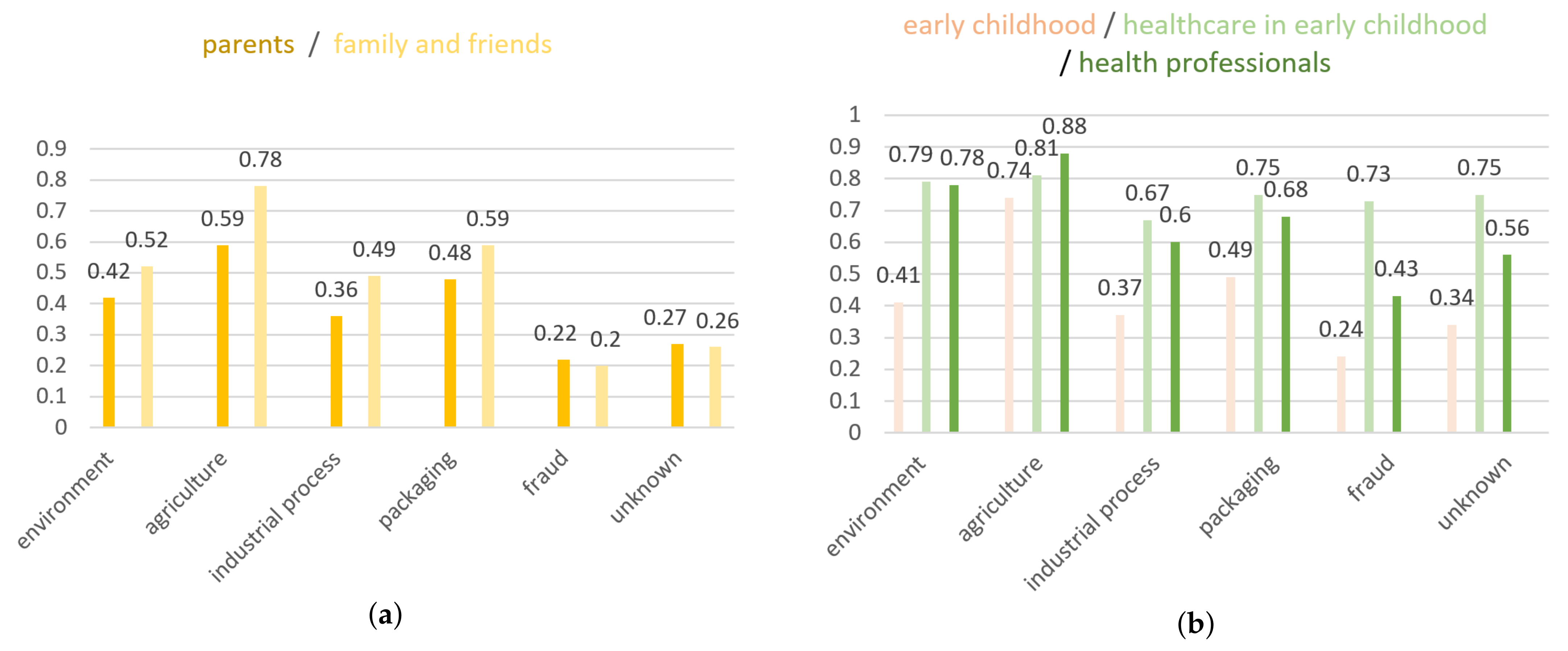 Sustainability Free Full Text Safety Vs Sustainability Concerns Of Infant Food Users French Results And European Perspectives Html