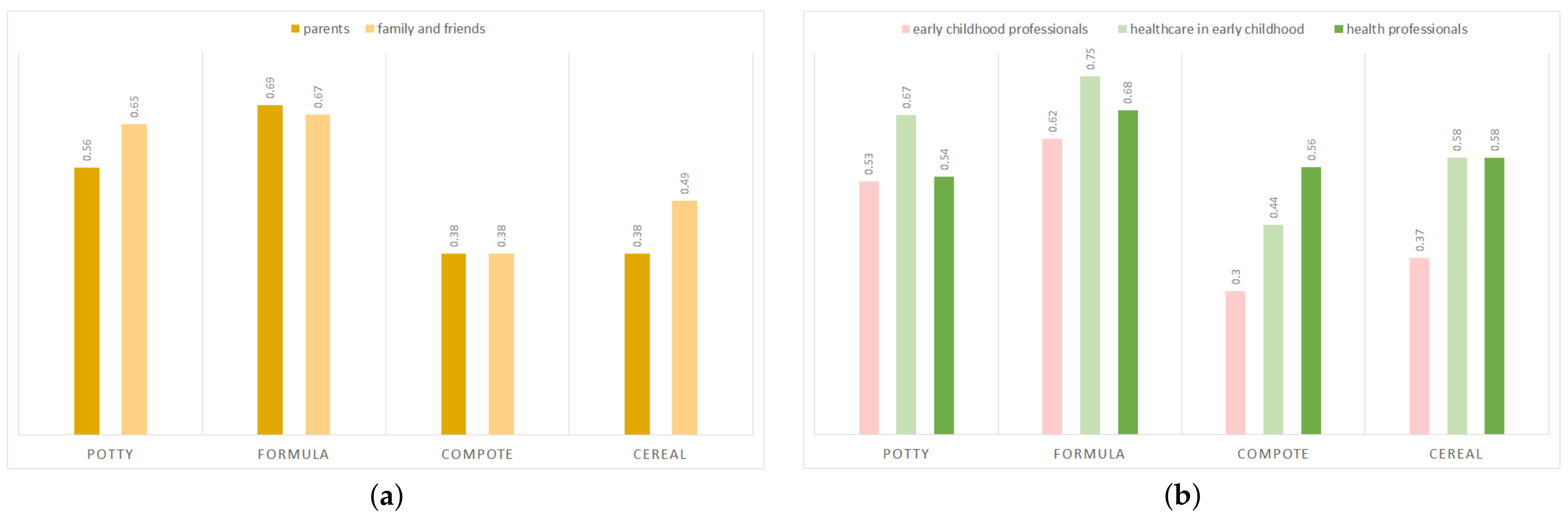 Sustainability Free Full Text Safety Vs Sustainability Concerns Of Infant Food Users French Results And European Perspectives Html