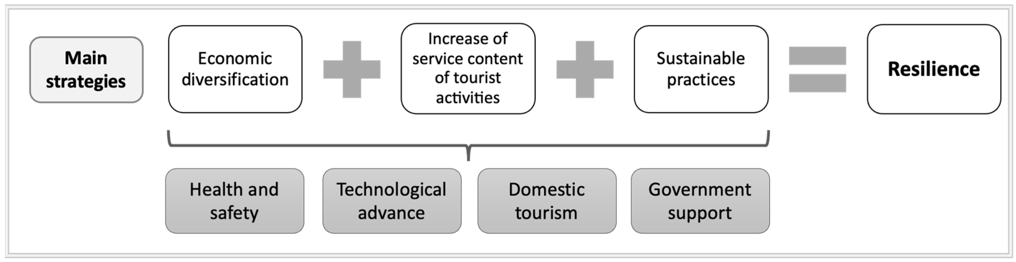 Sustainability 13 10081 g003