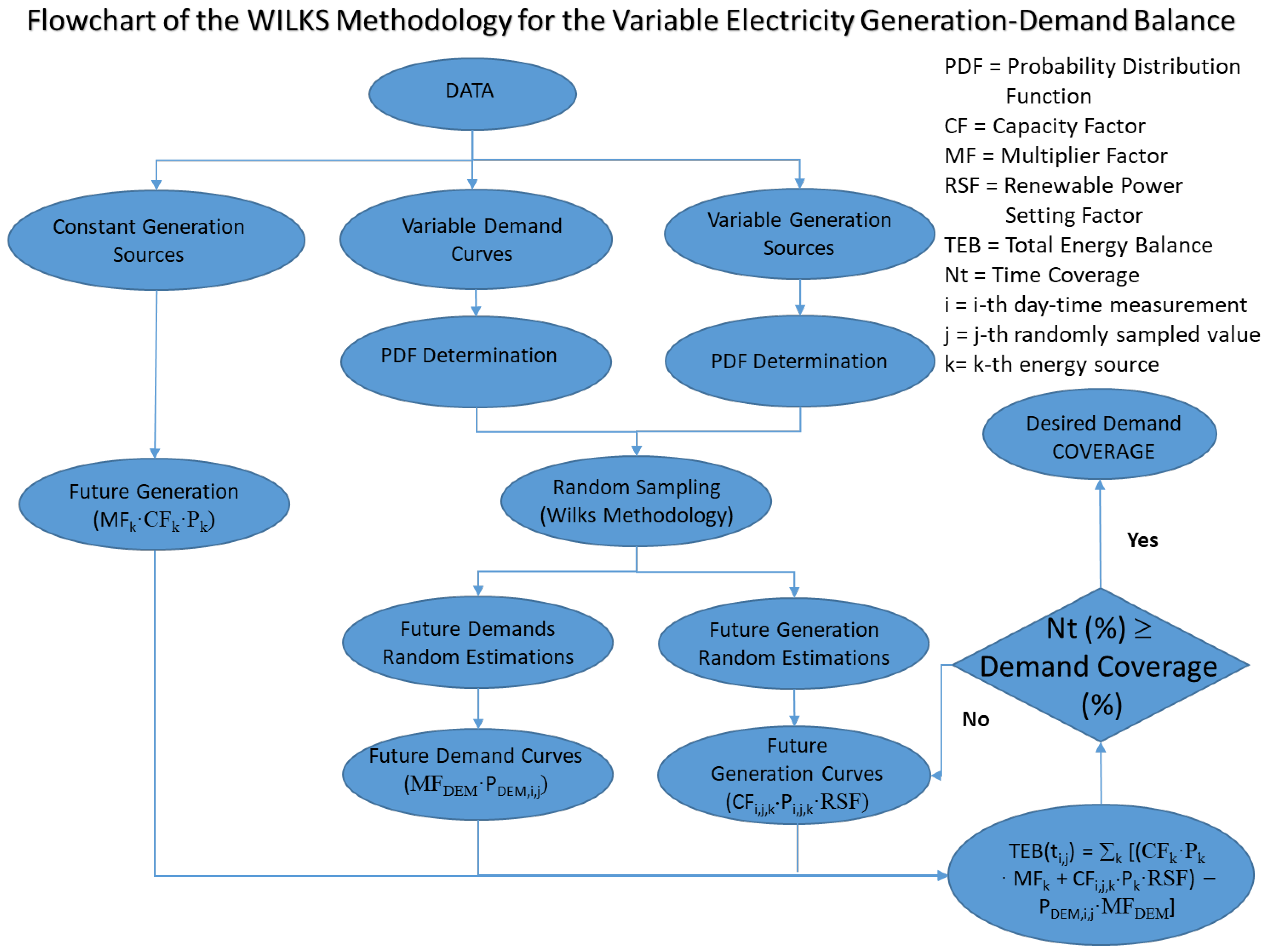 Sustainability 13 10098 g001