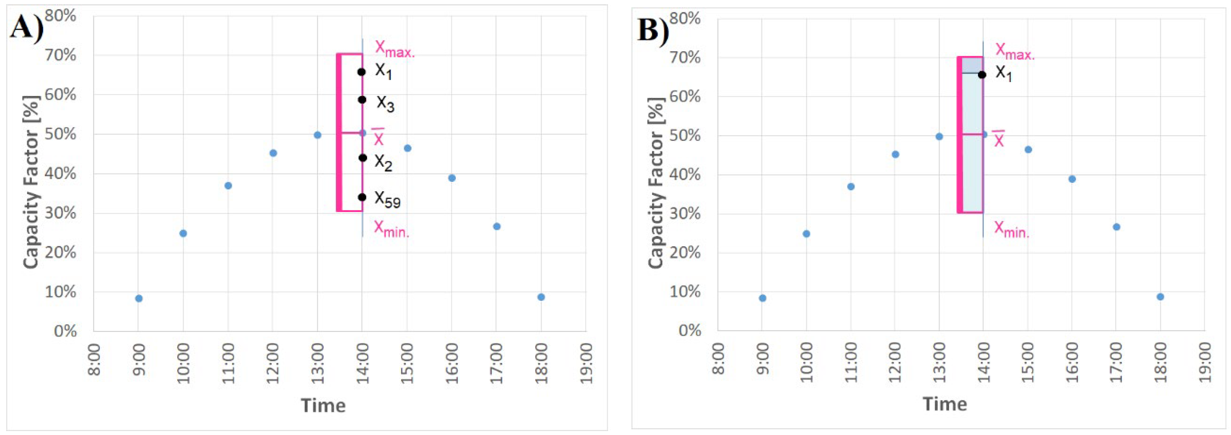 Sustainability 13 10098 g004a