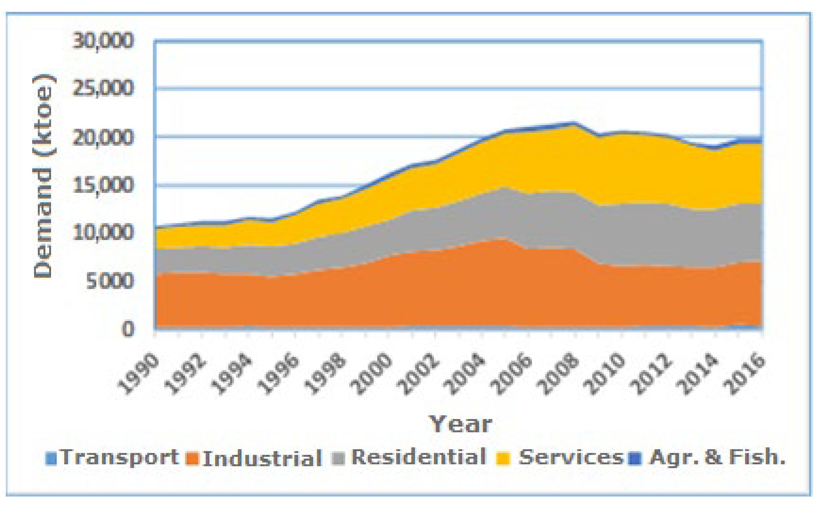 Sustainability 13 10098 g005