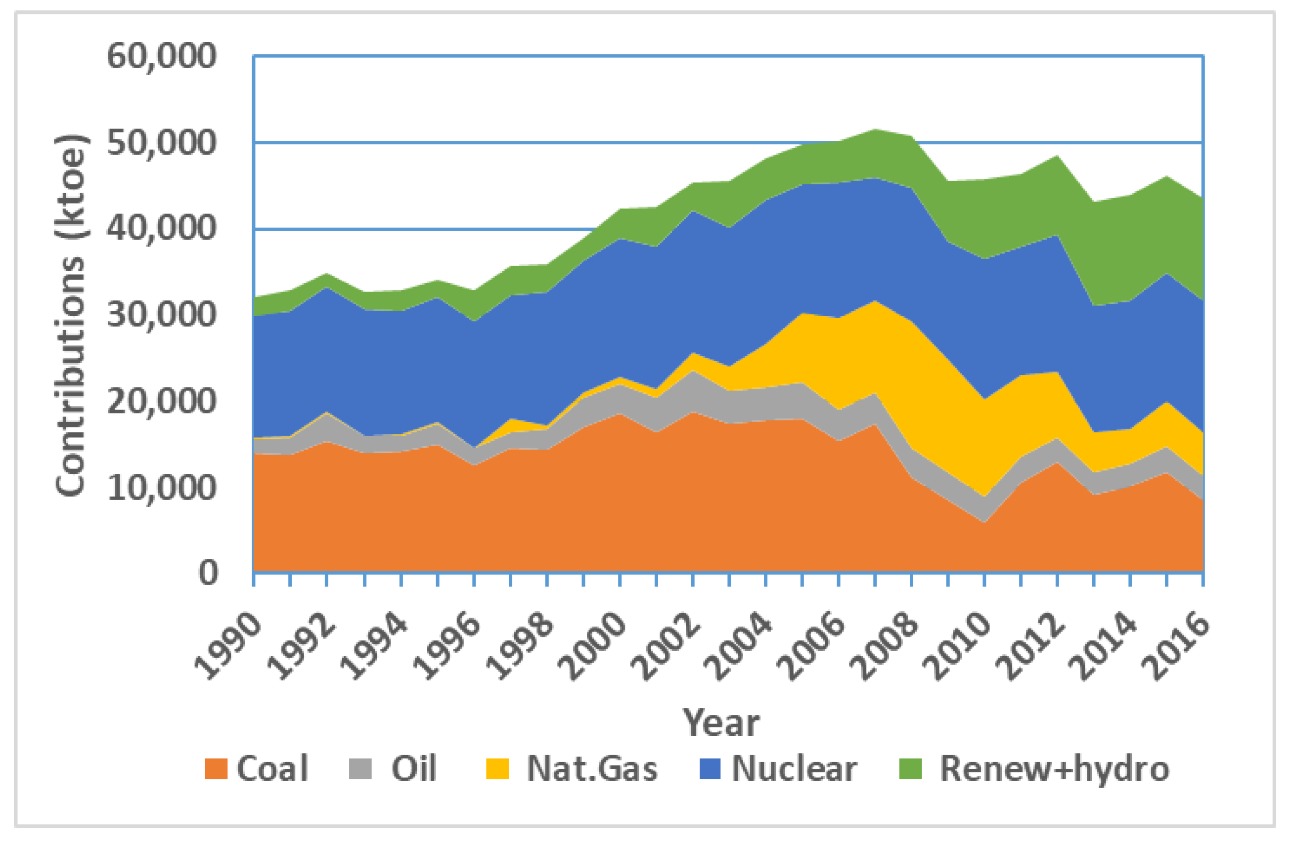 Sustainability 13 10098 g007
